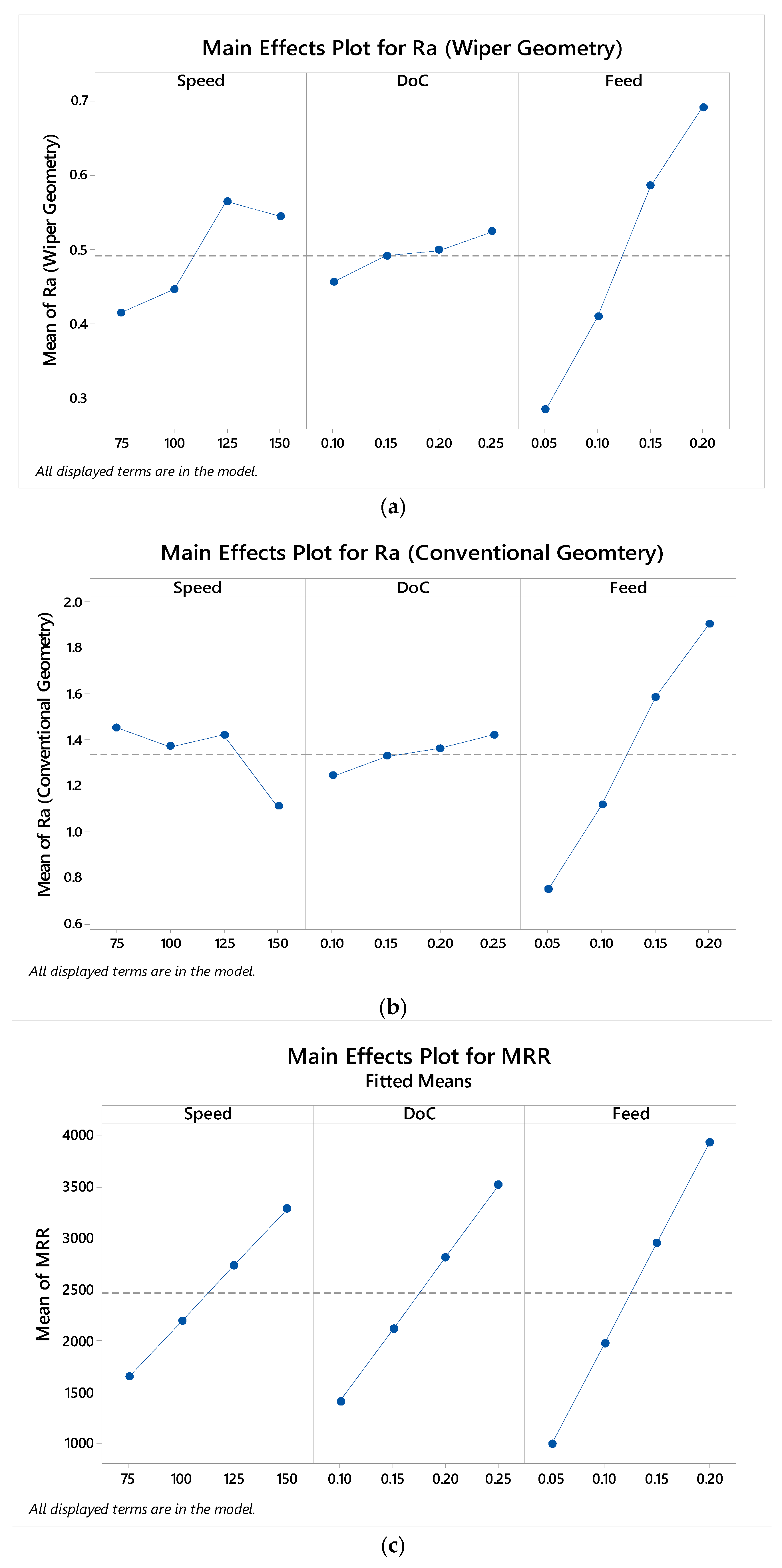 Processes 13 01156 g002