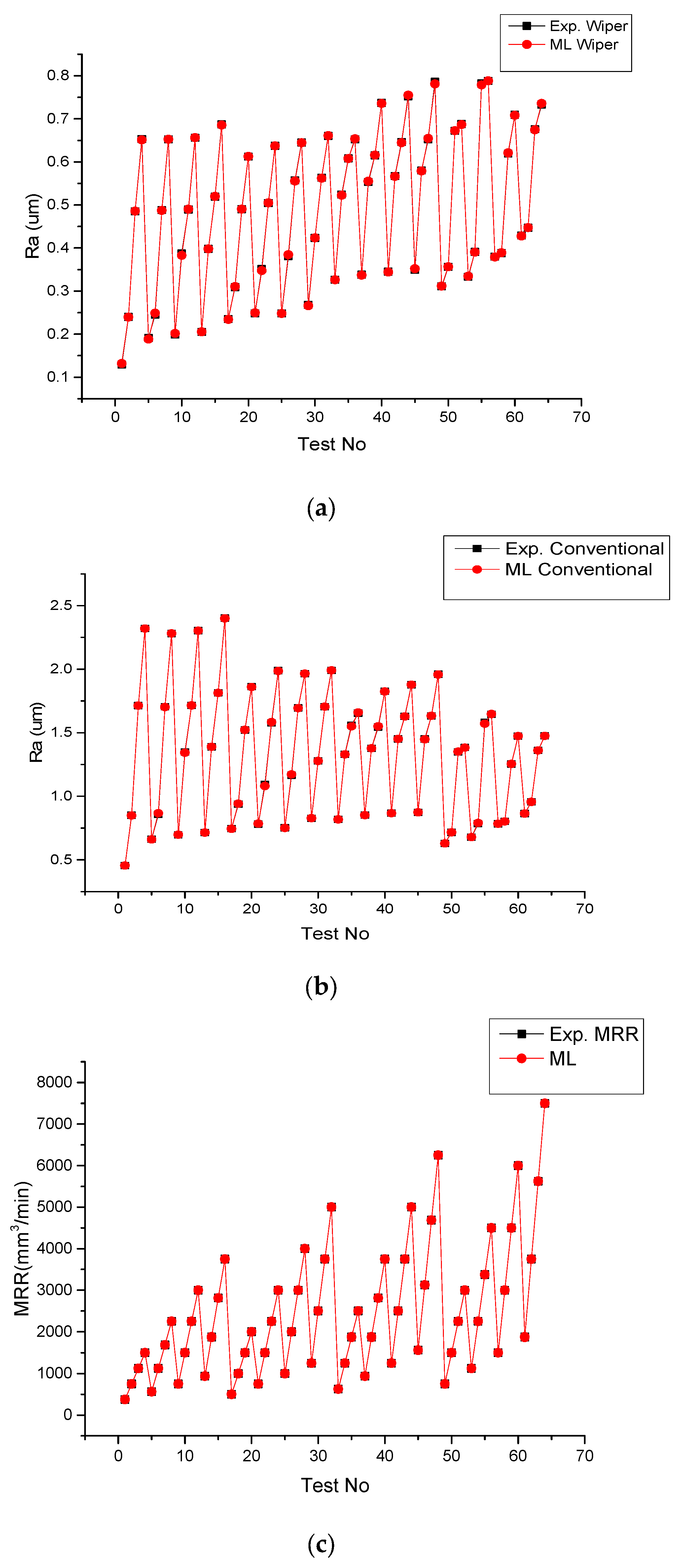Processes 13 01156 g003