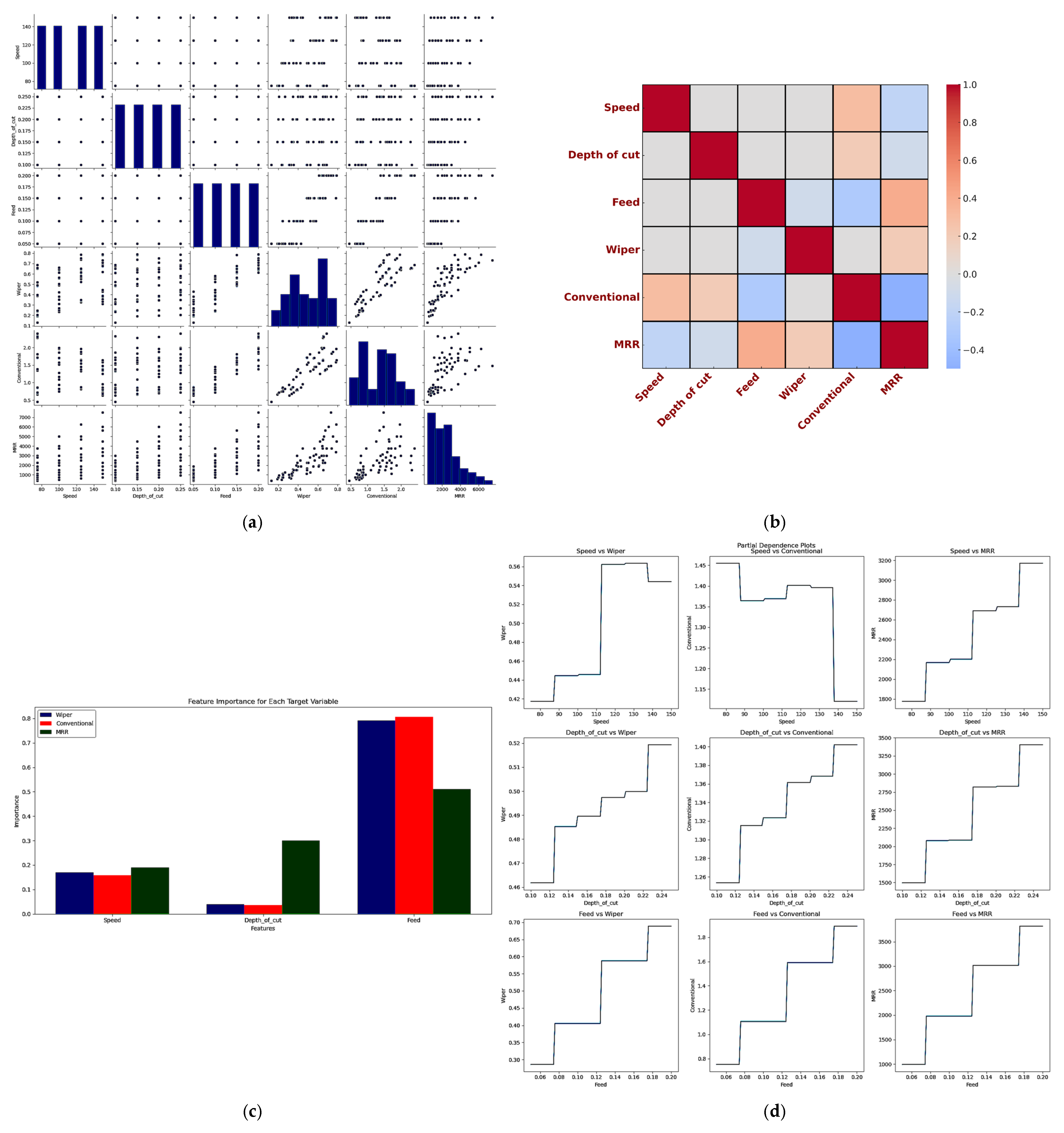 Processes 13 01156 g005a