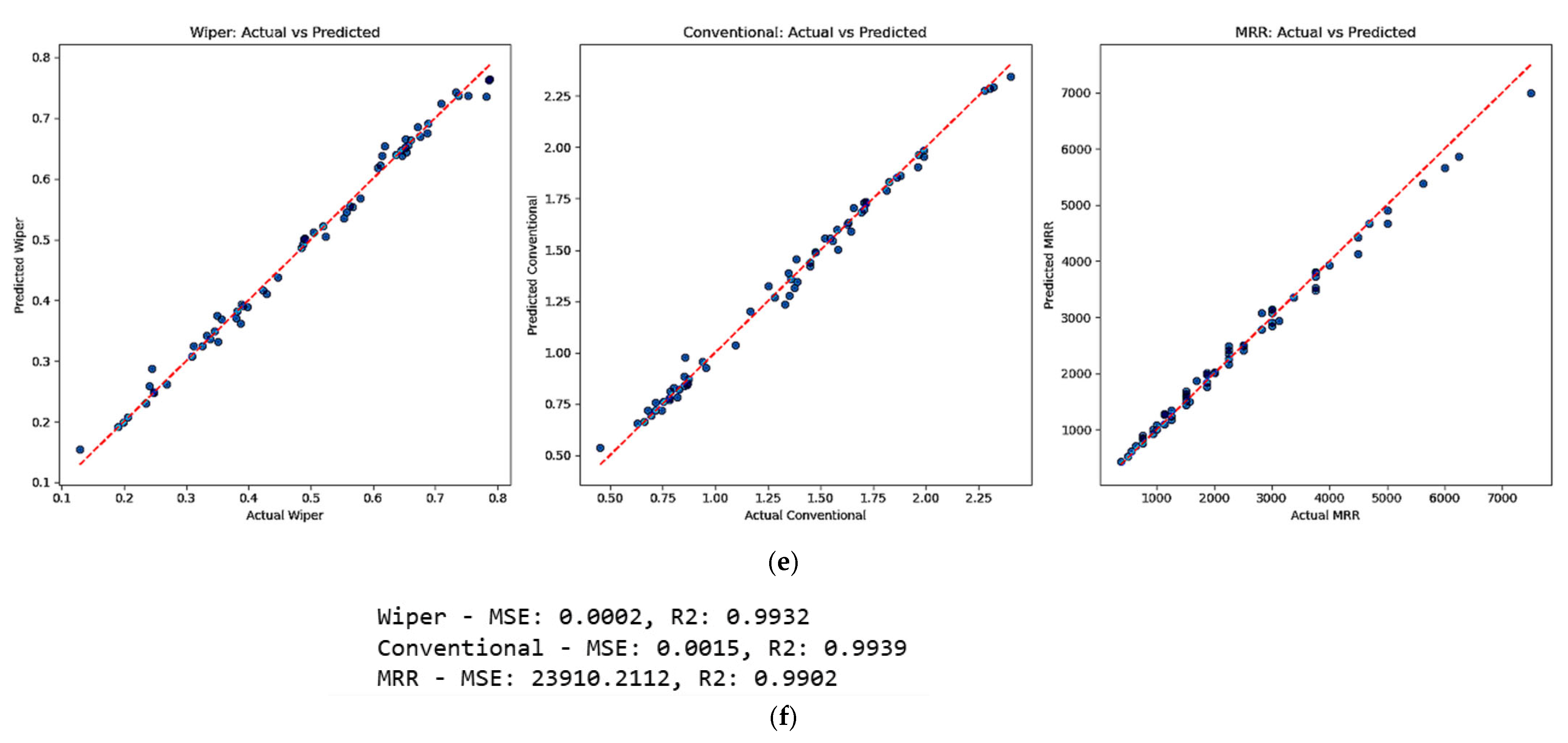 Processes 13 01156 g005b
