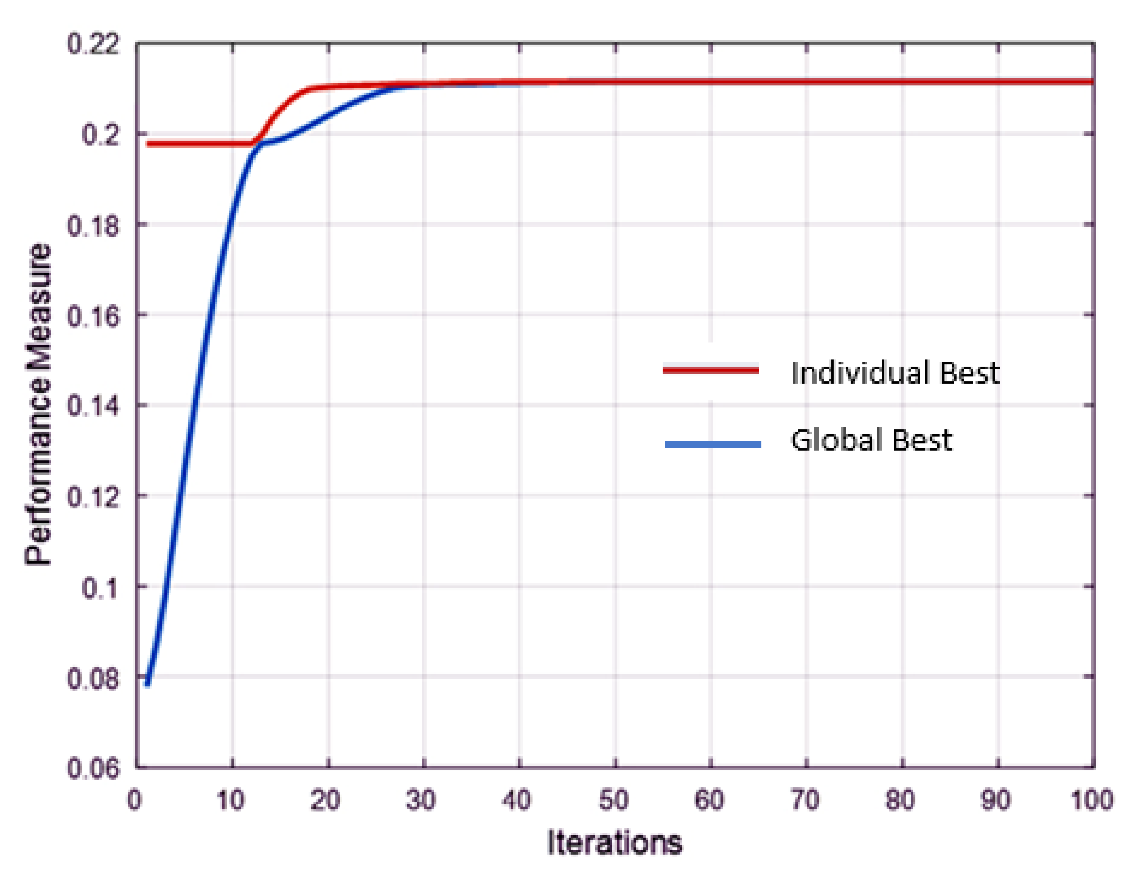 Processes 13 01156 g006