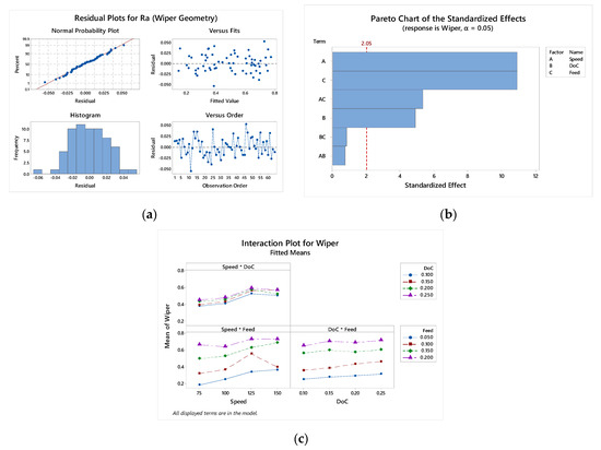 Processes 13 01156 g0a1