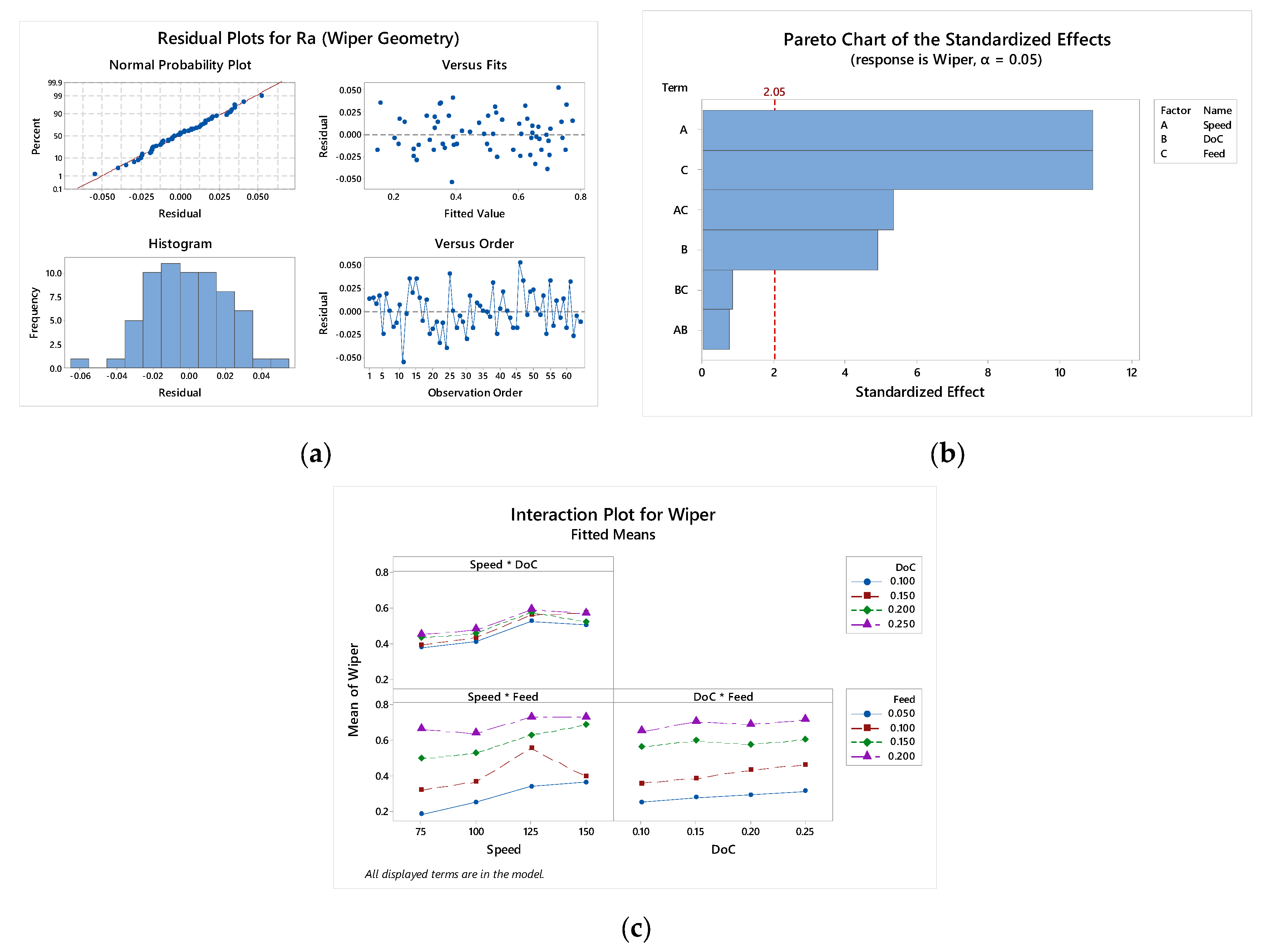 Processes 13 01156 g0a1