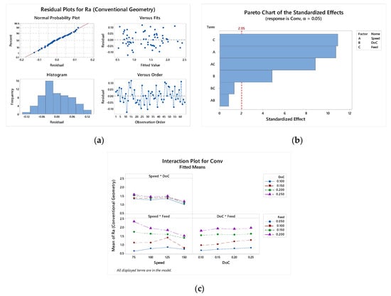 Processes 13 01156 g0a2