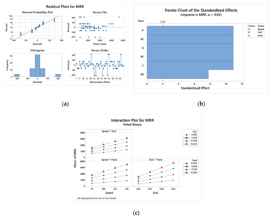 Processes 13 01156 g0a3