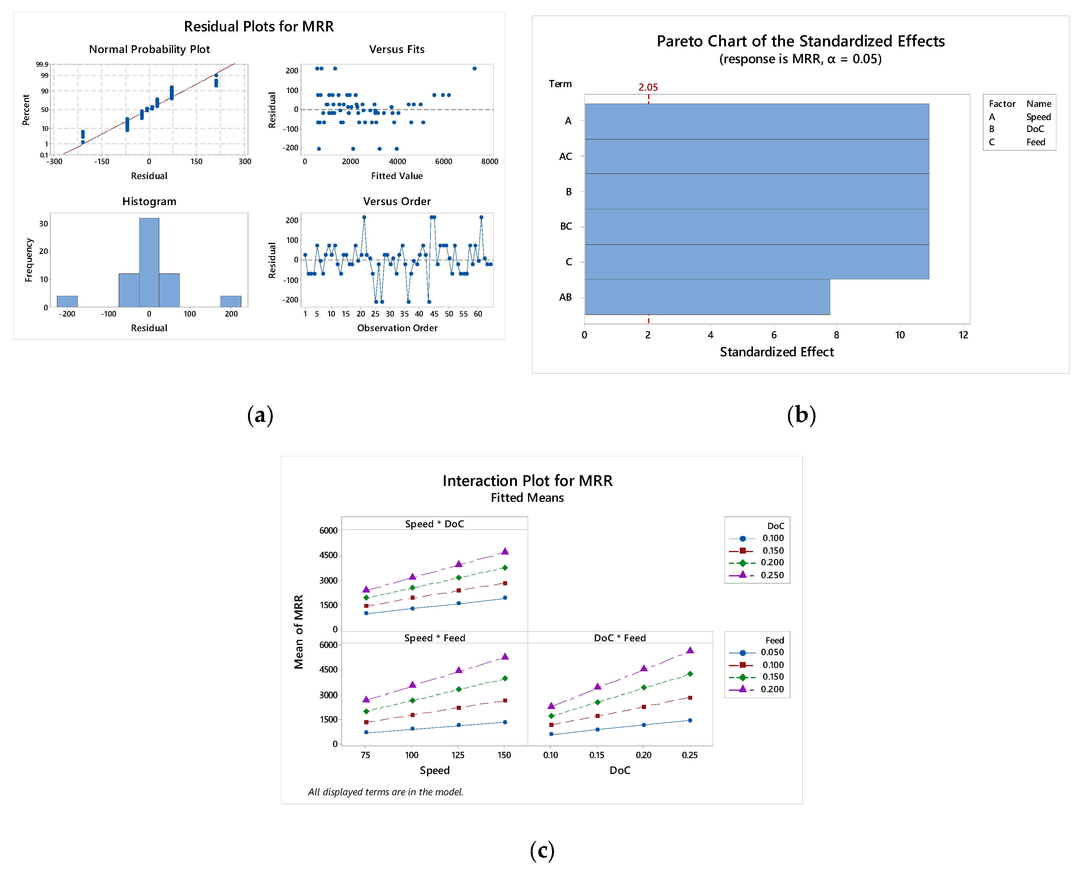 Processes 13 01156 g0a3