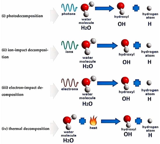 Processes 13 01157 g003