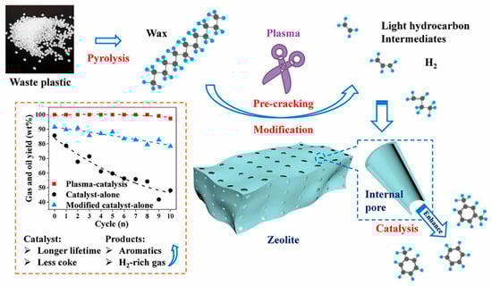 Processes 13 01157 g004