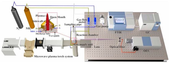 Processes 13 01157 g006