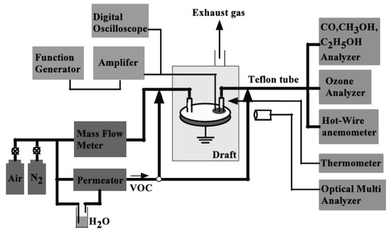 Processes 13 01157 g007