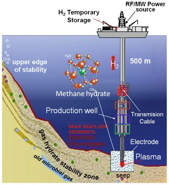 Processes 13 01157 g008