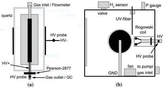 Processes 13 01157 g009
