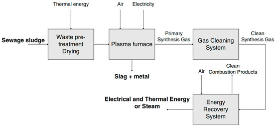 Processes 13 01157 g010