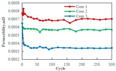 Processes 13 01158 g004