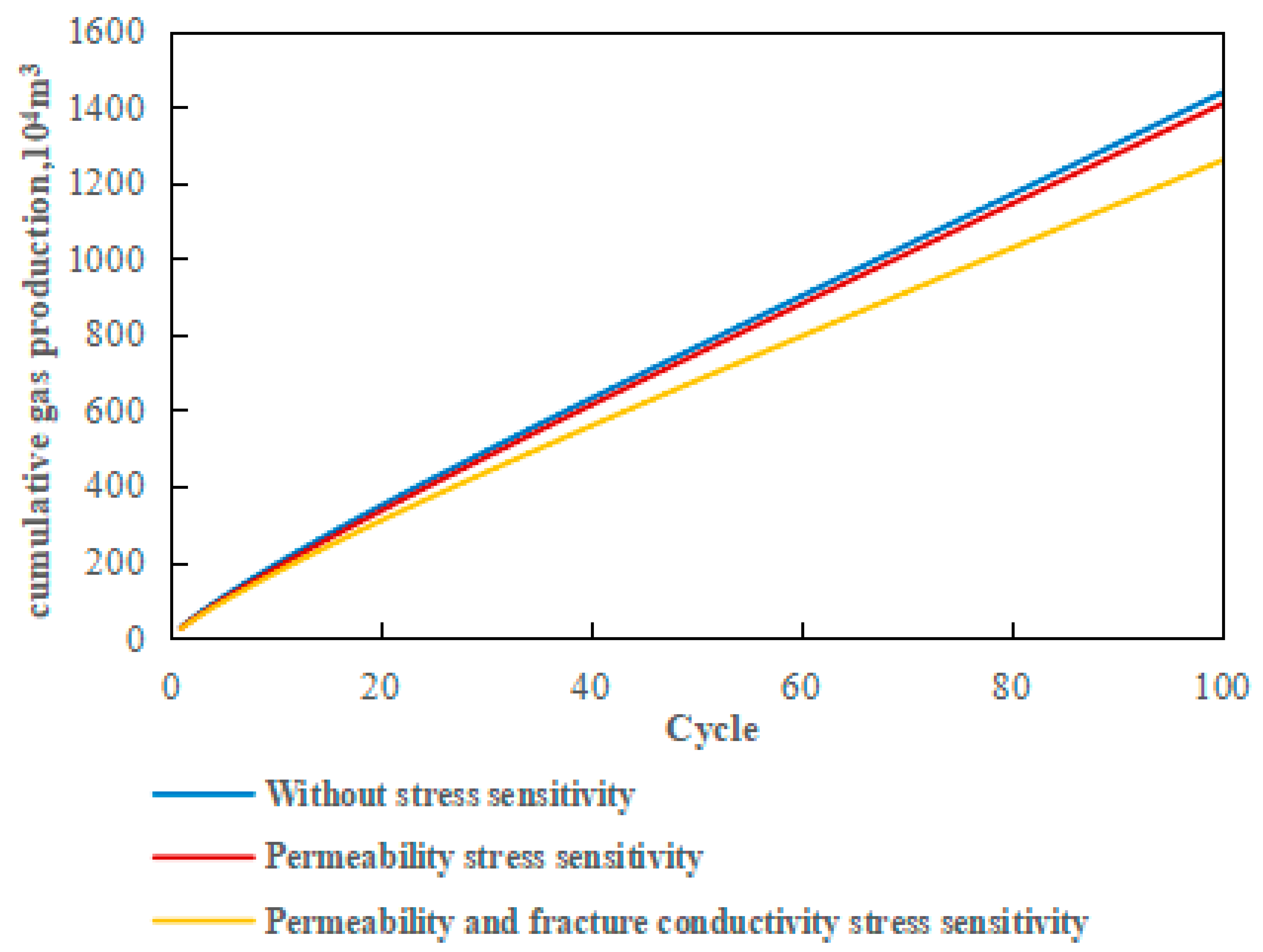 Processes 13 01158 g007