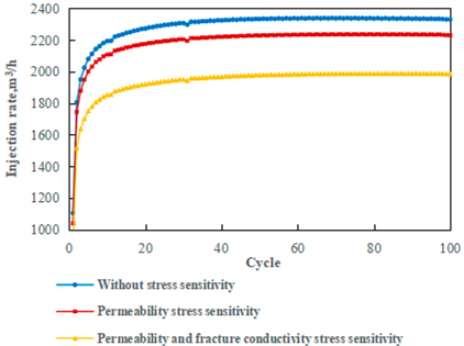 Processes 13 01158 g009