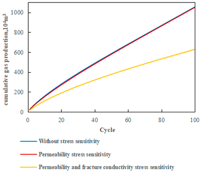 Processes 13 01158 g011