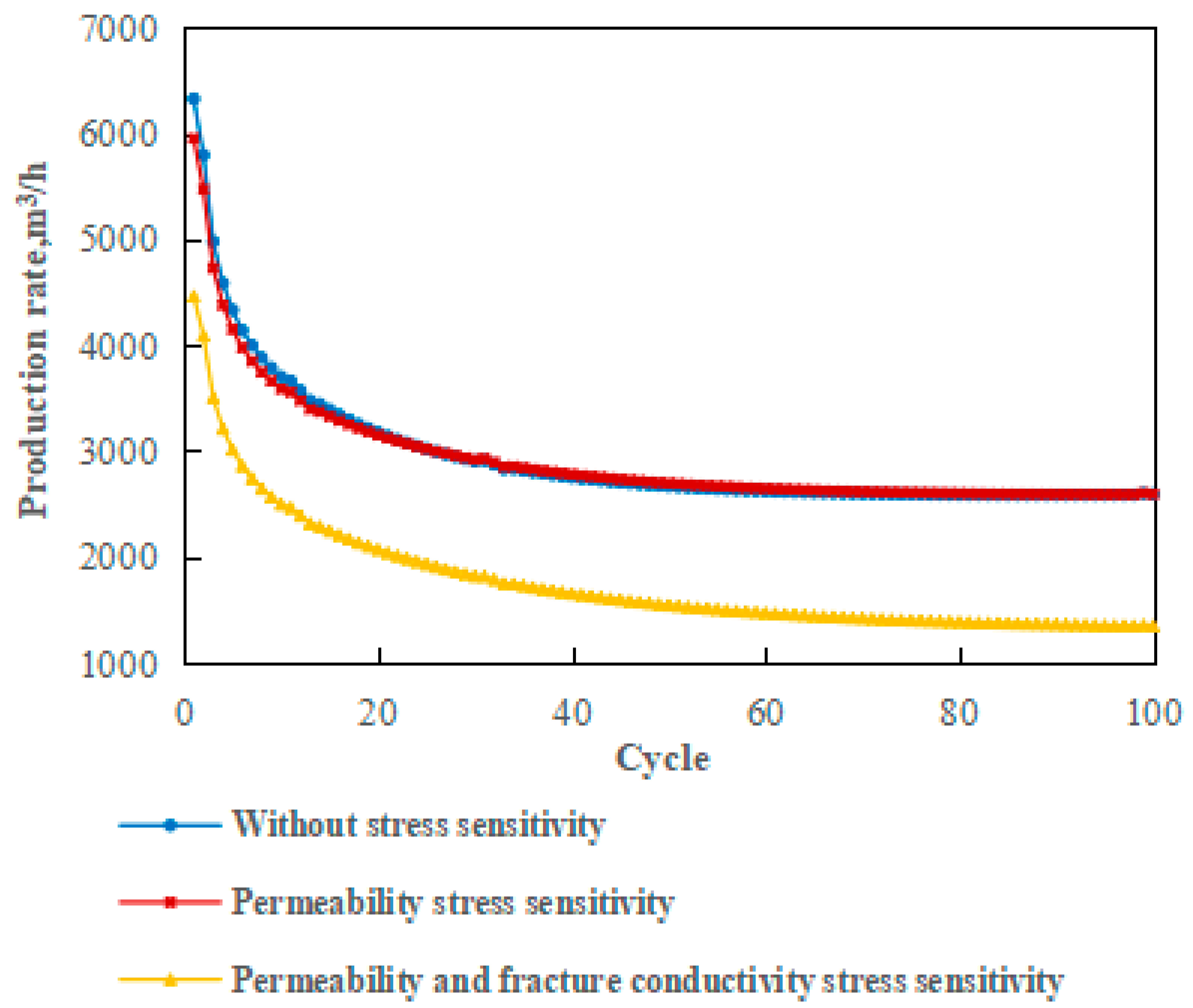 Processes 13 01158 g012
