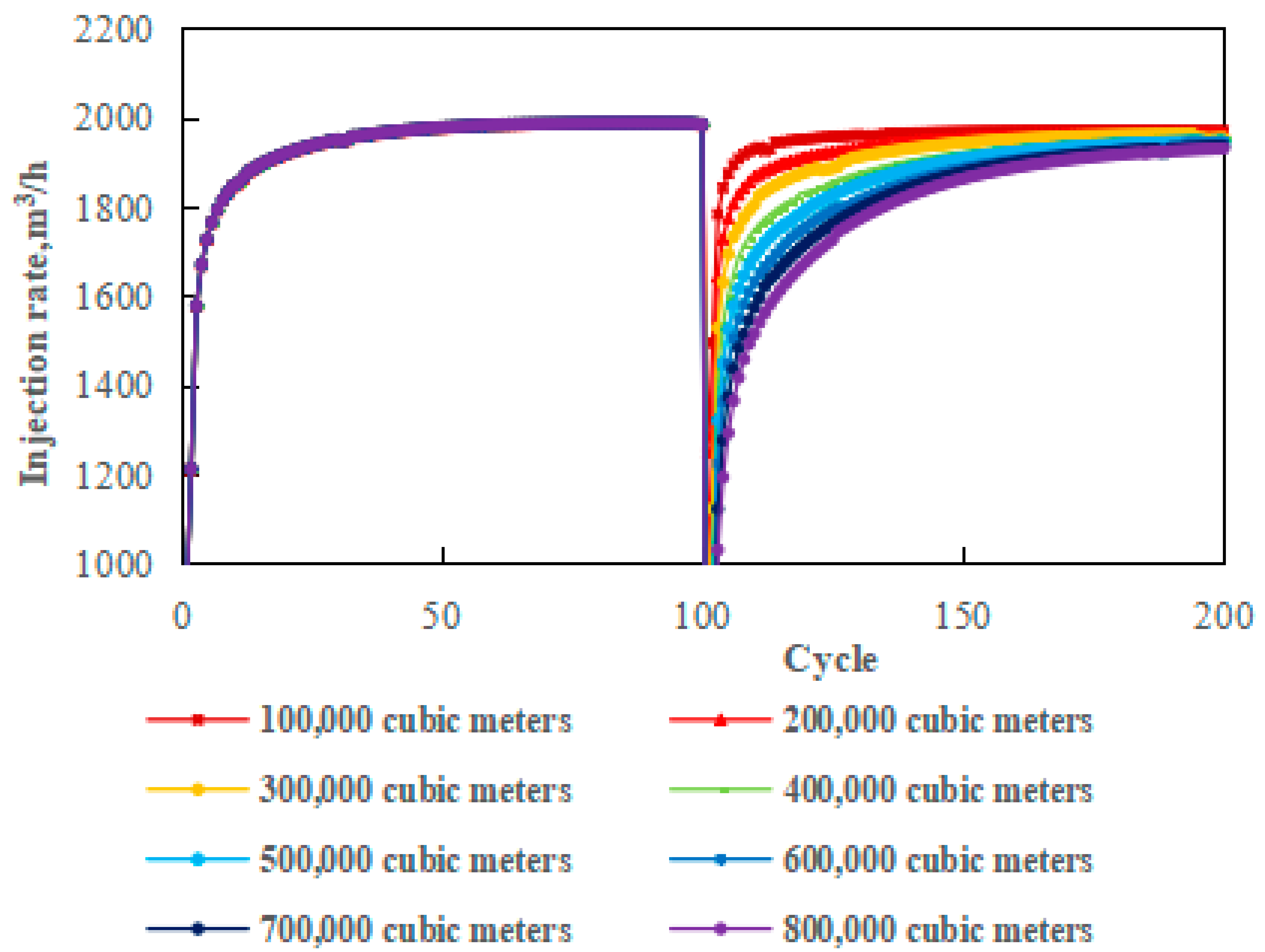 Processes 13 01158 g015