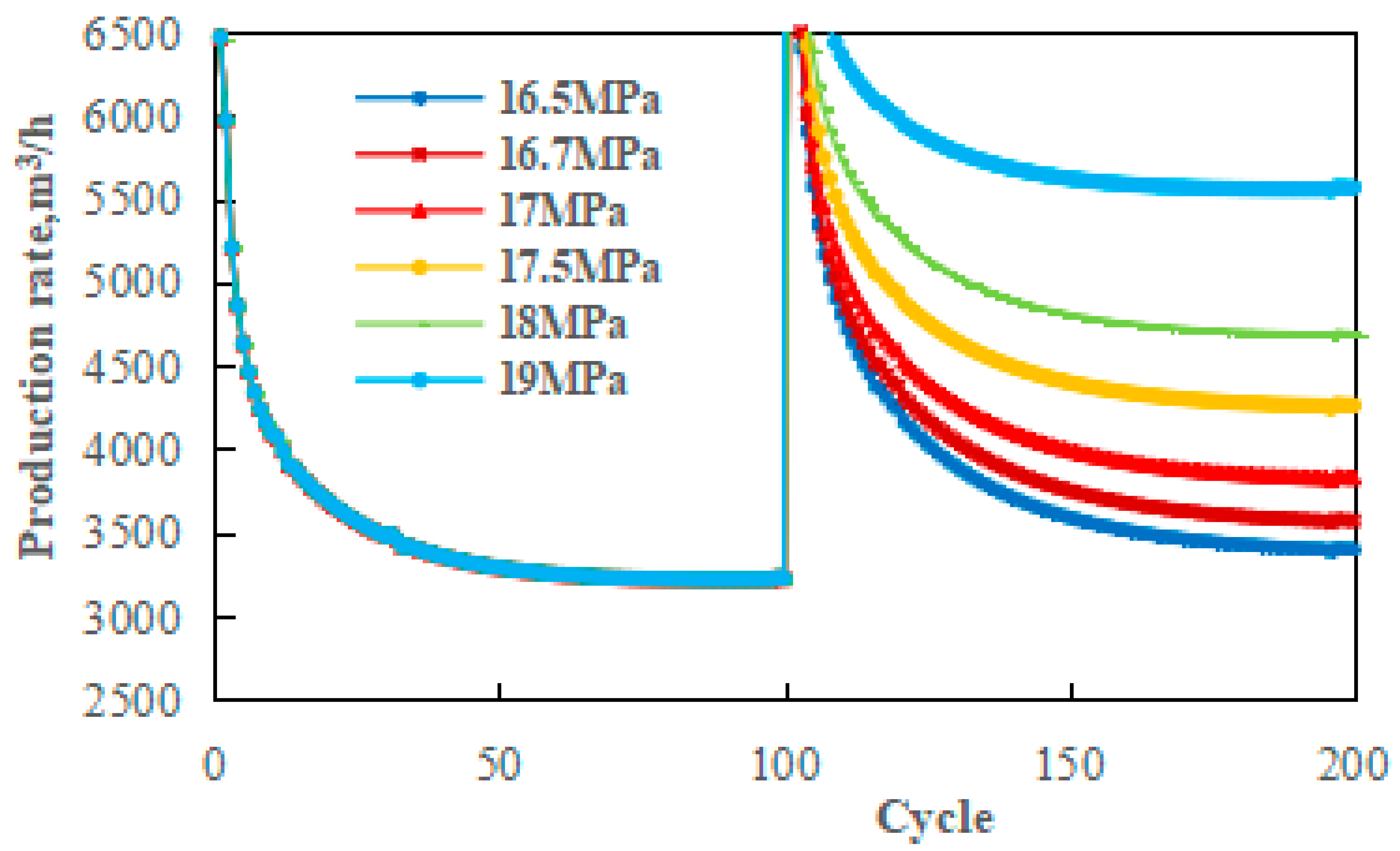 Processes 13 01158 g016