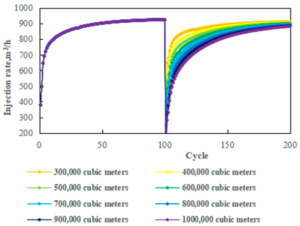 Processes 13 01158 g018