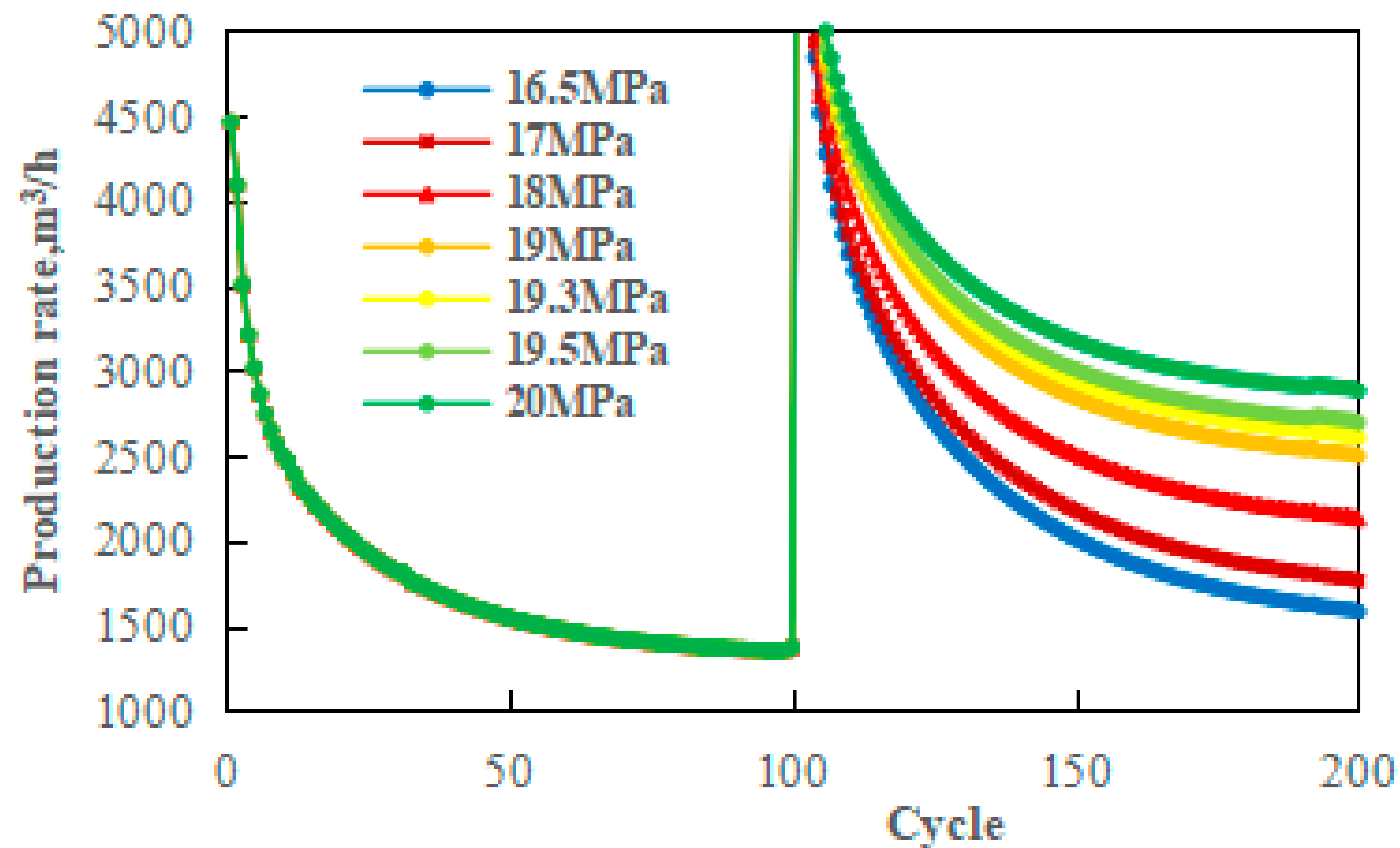 Processes 13 01158 g019