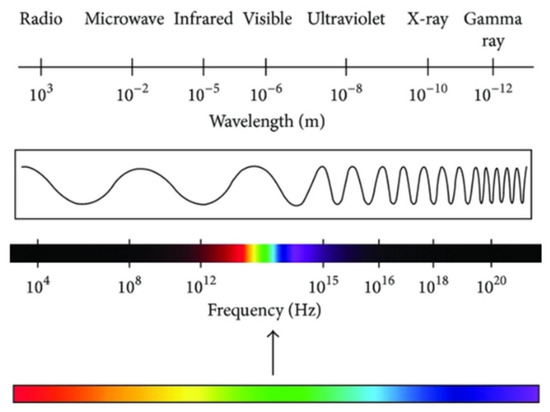 Processes 13 01159 g001