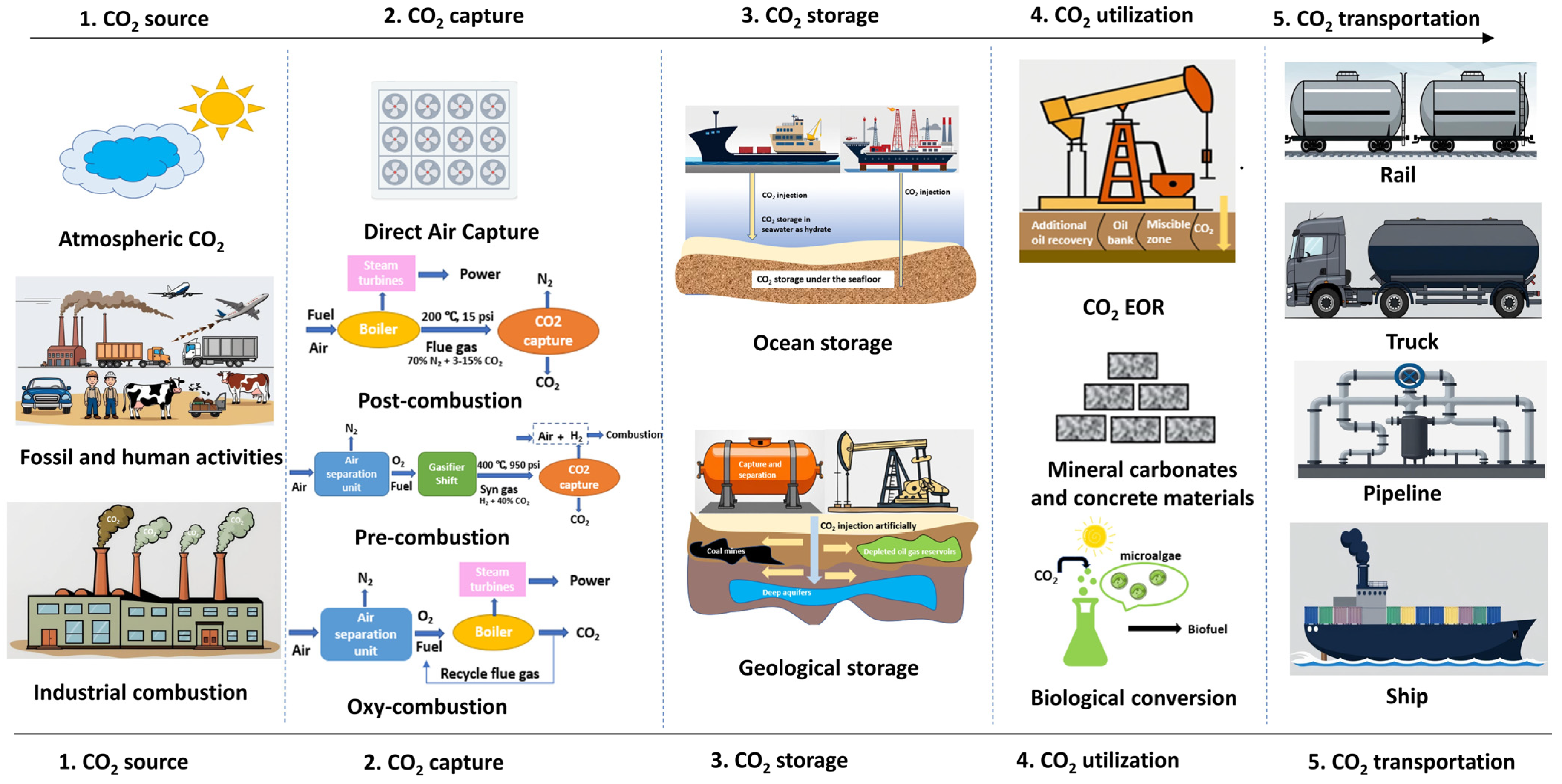 Processes 13 01160 g001
