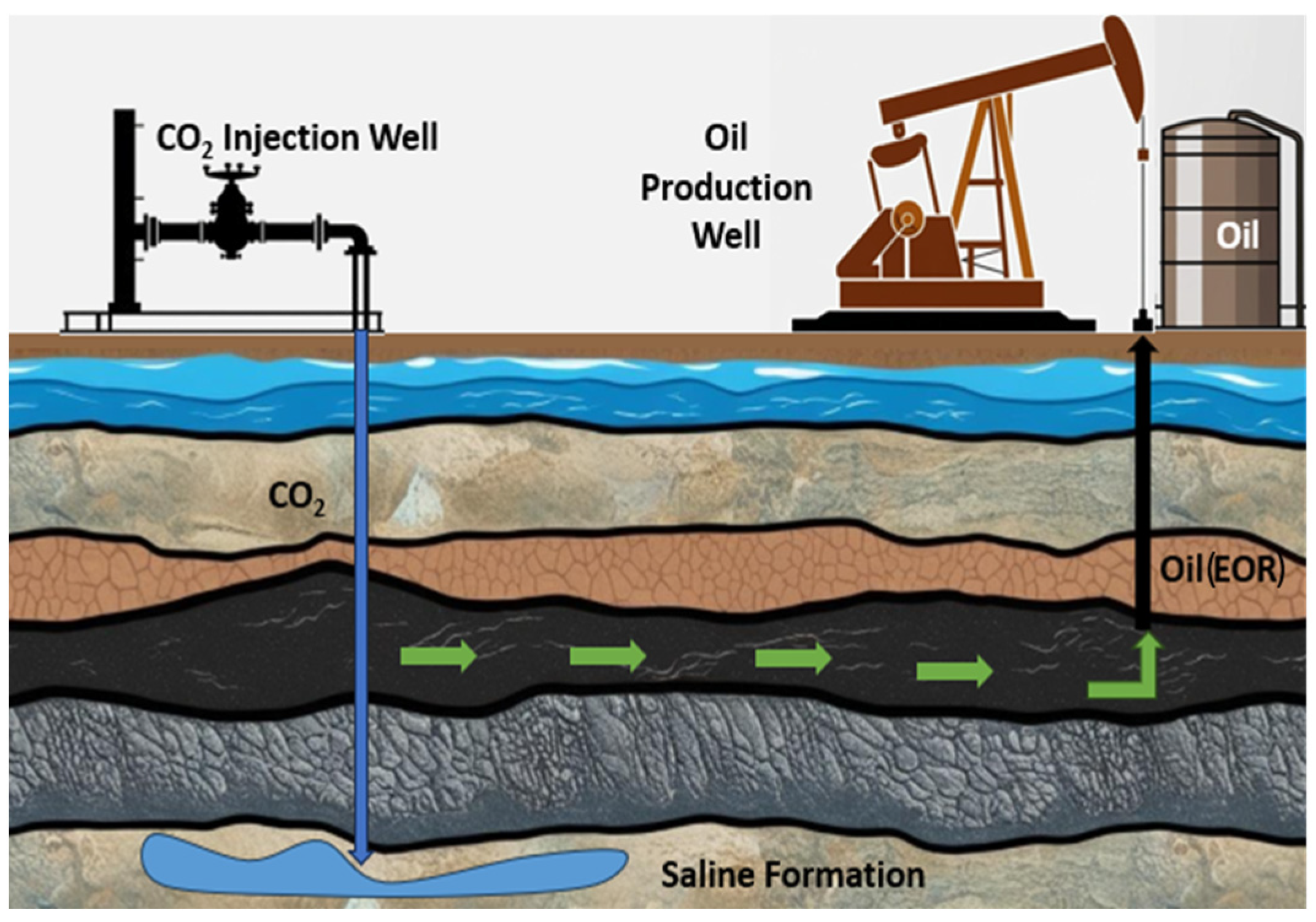 Processes 13 01160 g003