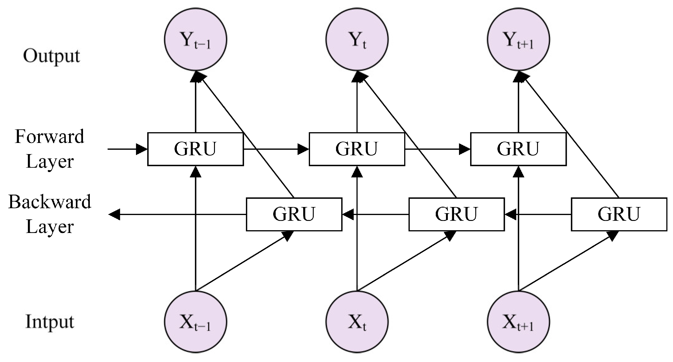 Processes 13 01161 g001