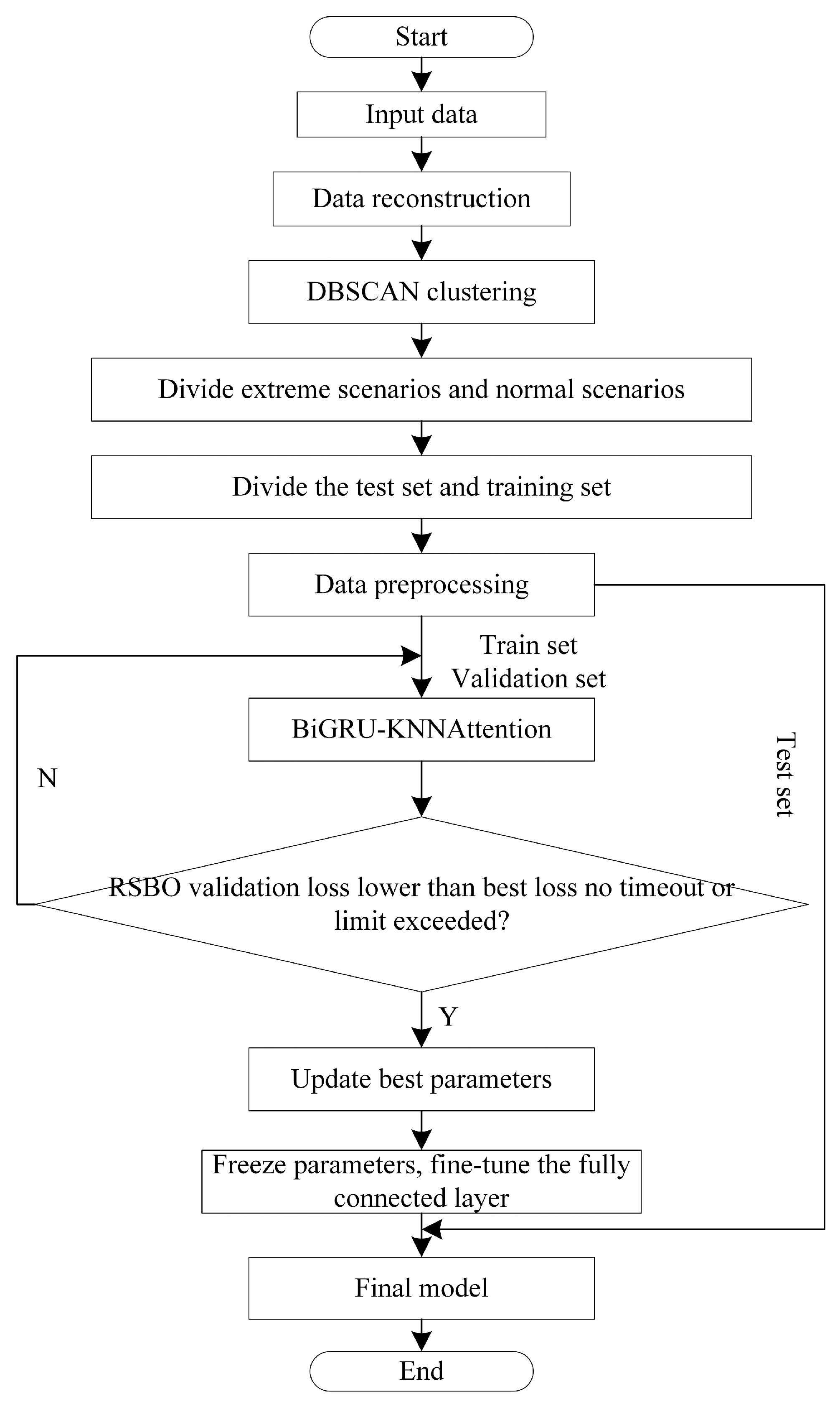 Processes 13 01161 g002