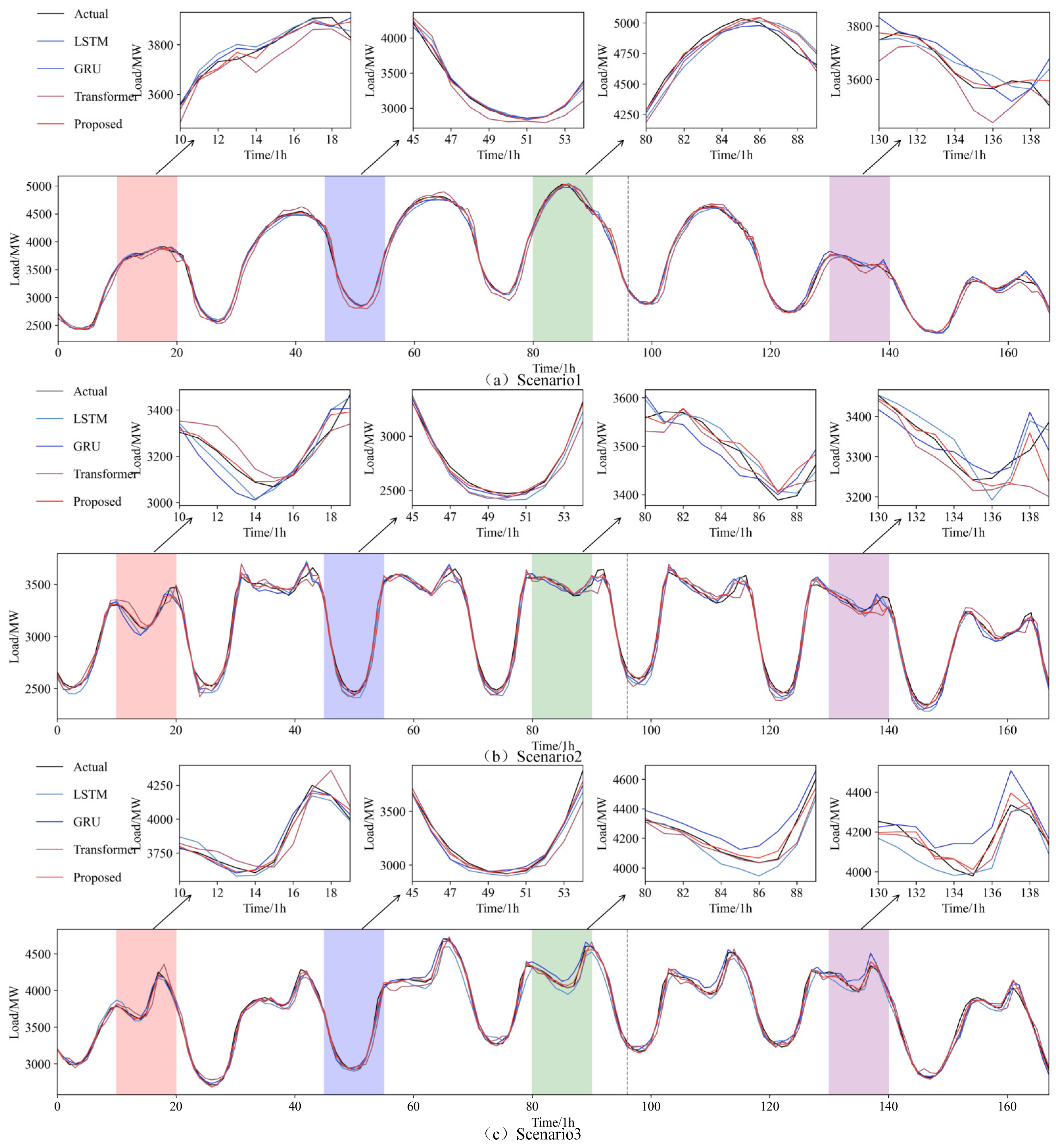 Processes 13 01161 g005
