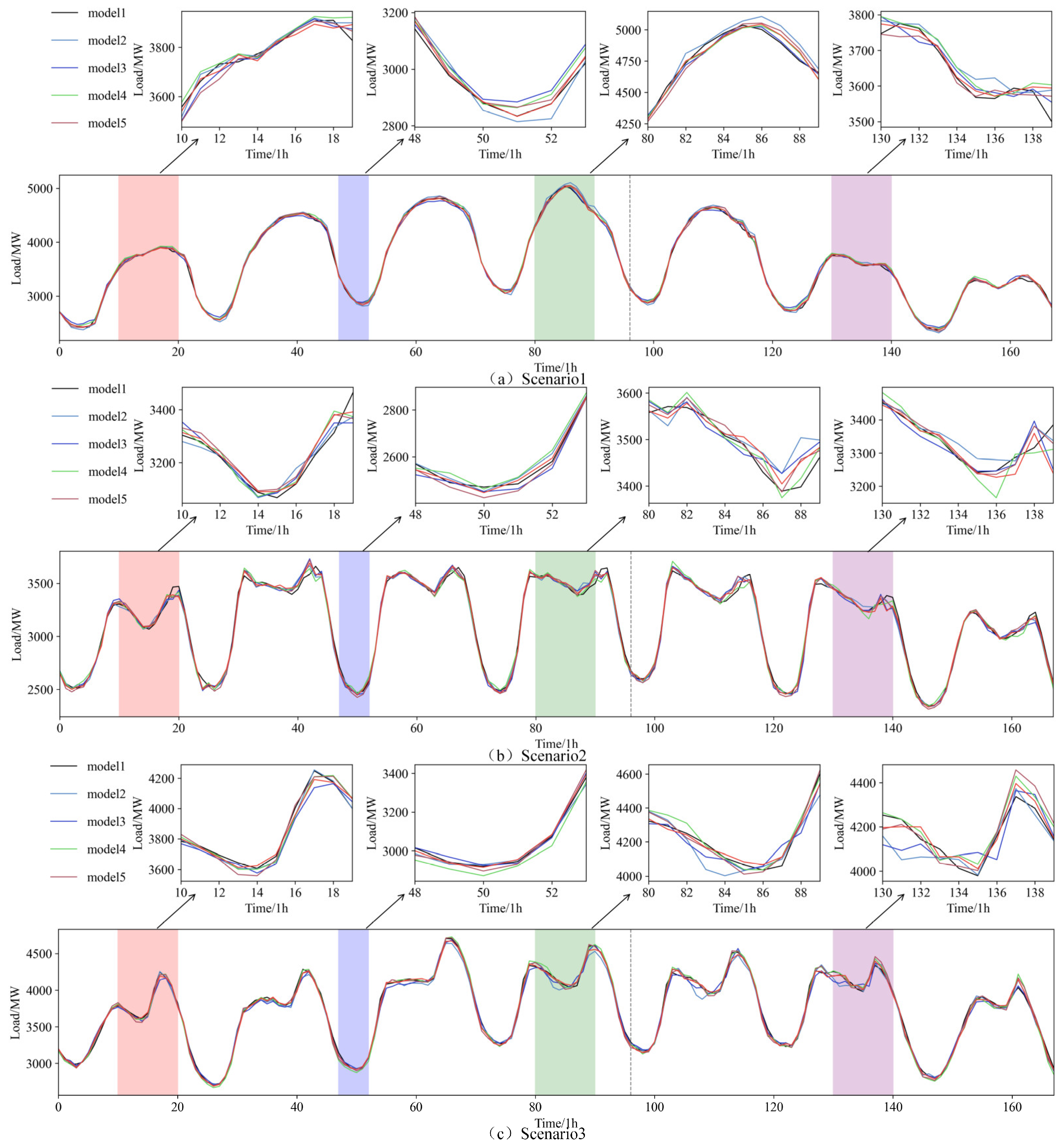 Processes 13 01161 g007