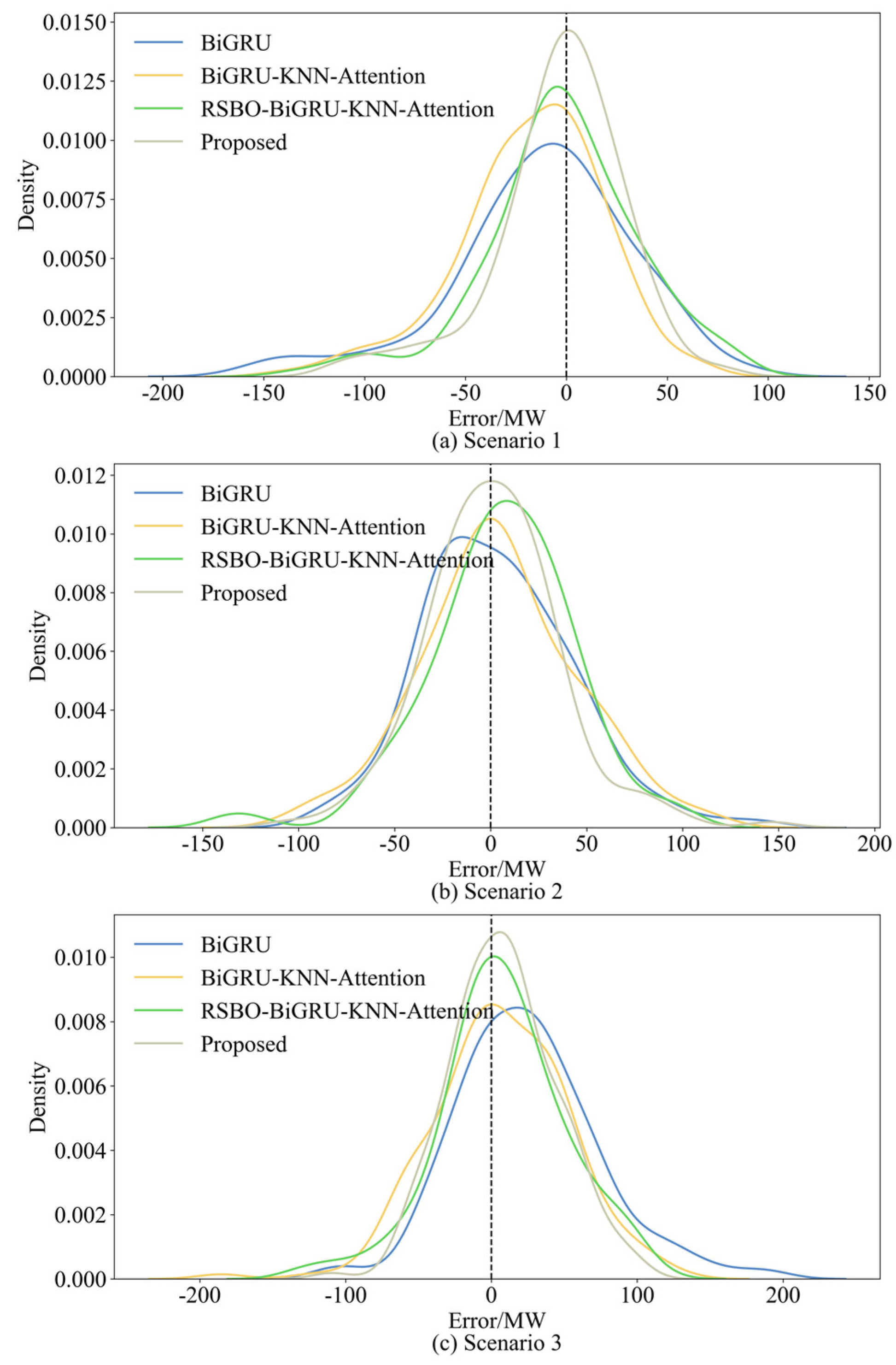 Processes 13 01161 g008