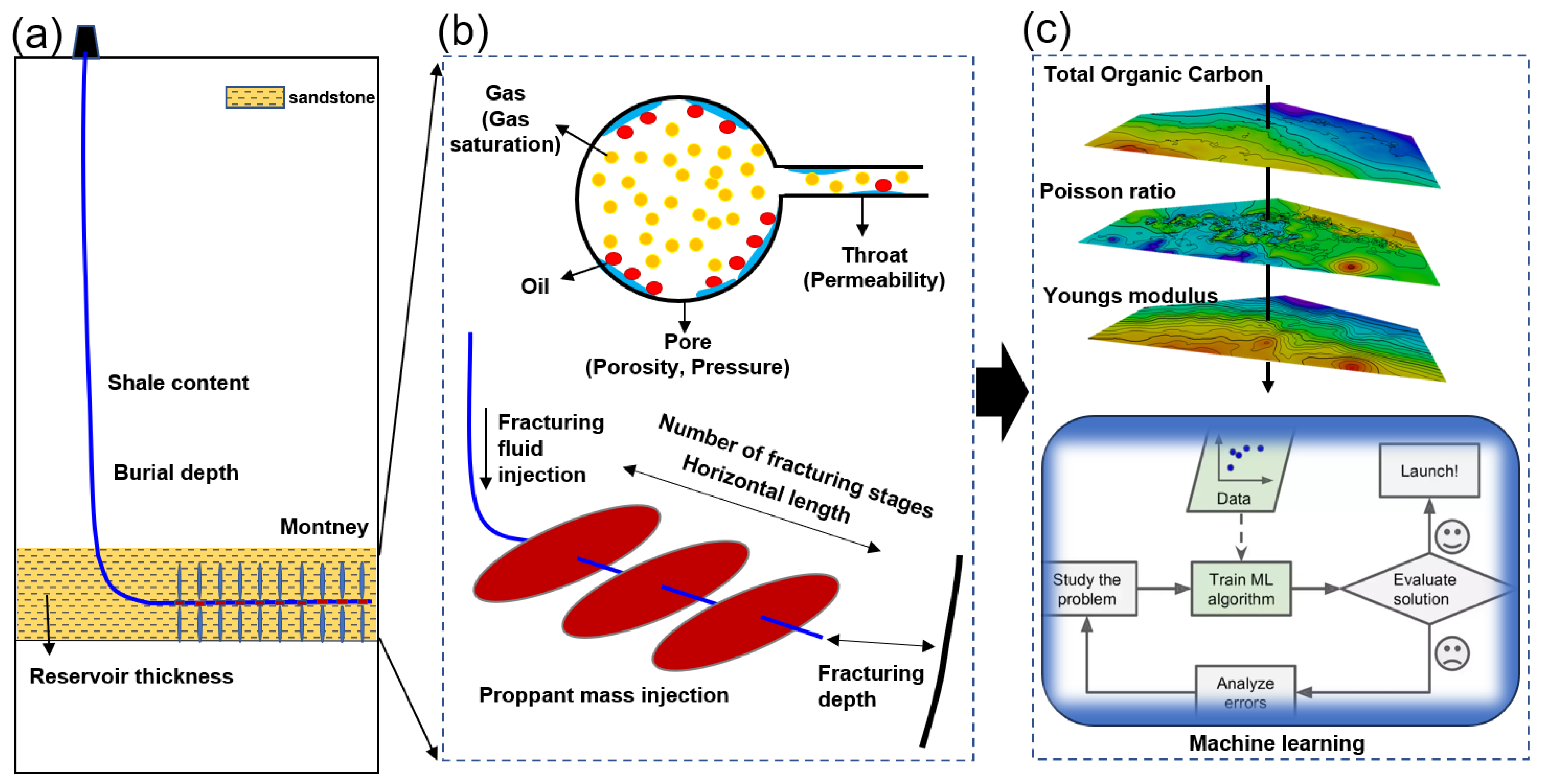 Processes 13 01162 g003