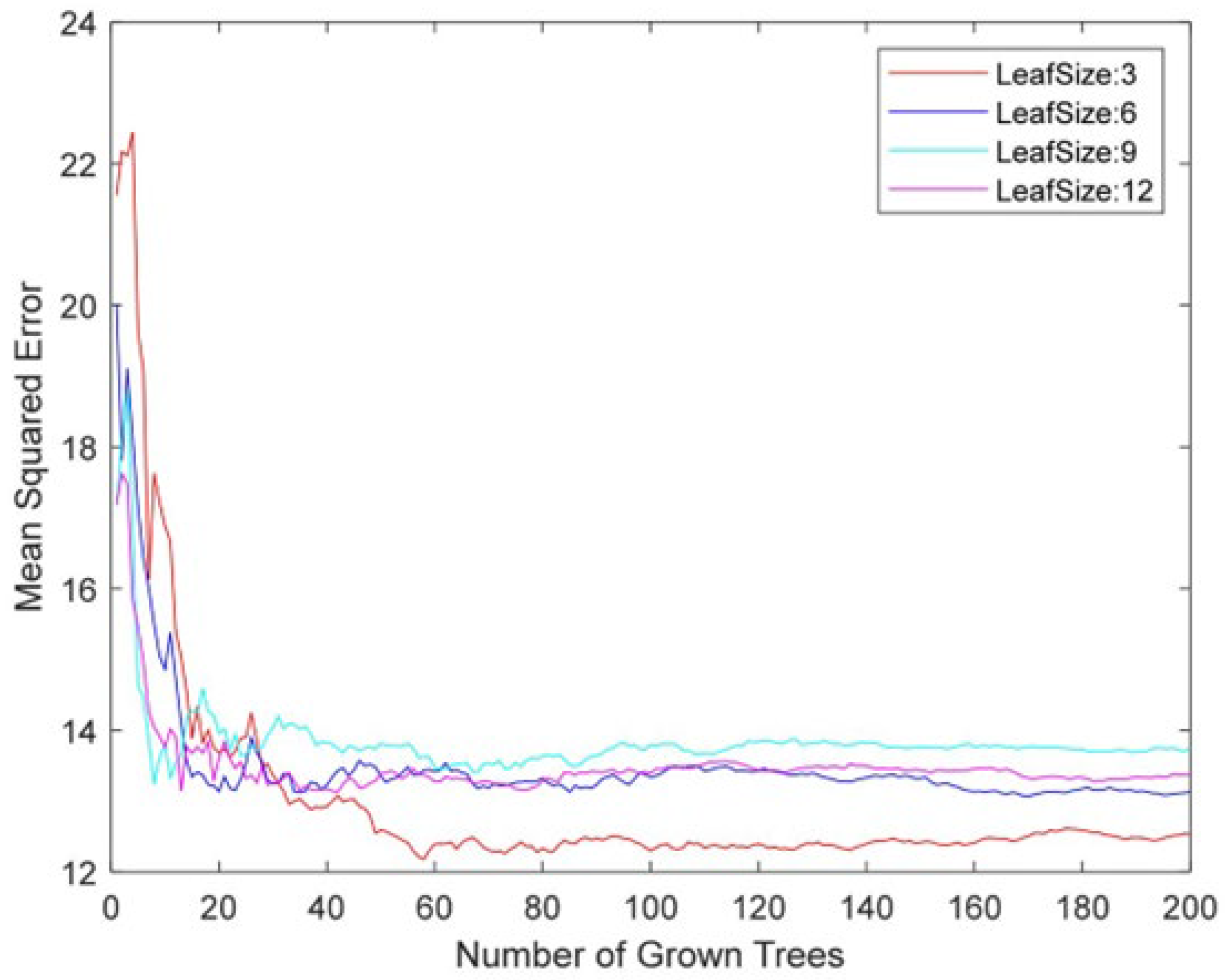 Processes 13 01162 g007