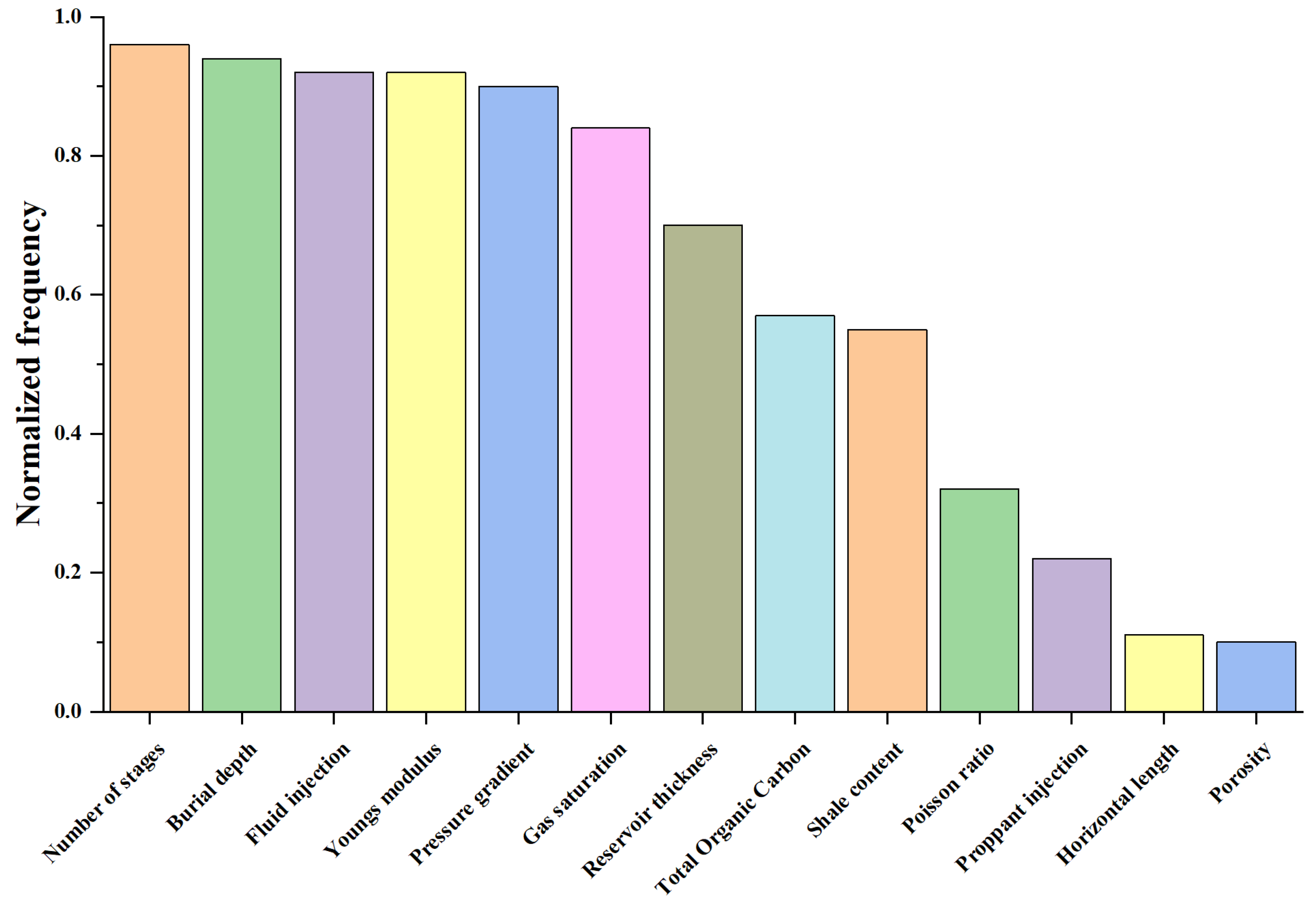 Processes 13 01162 g008
