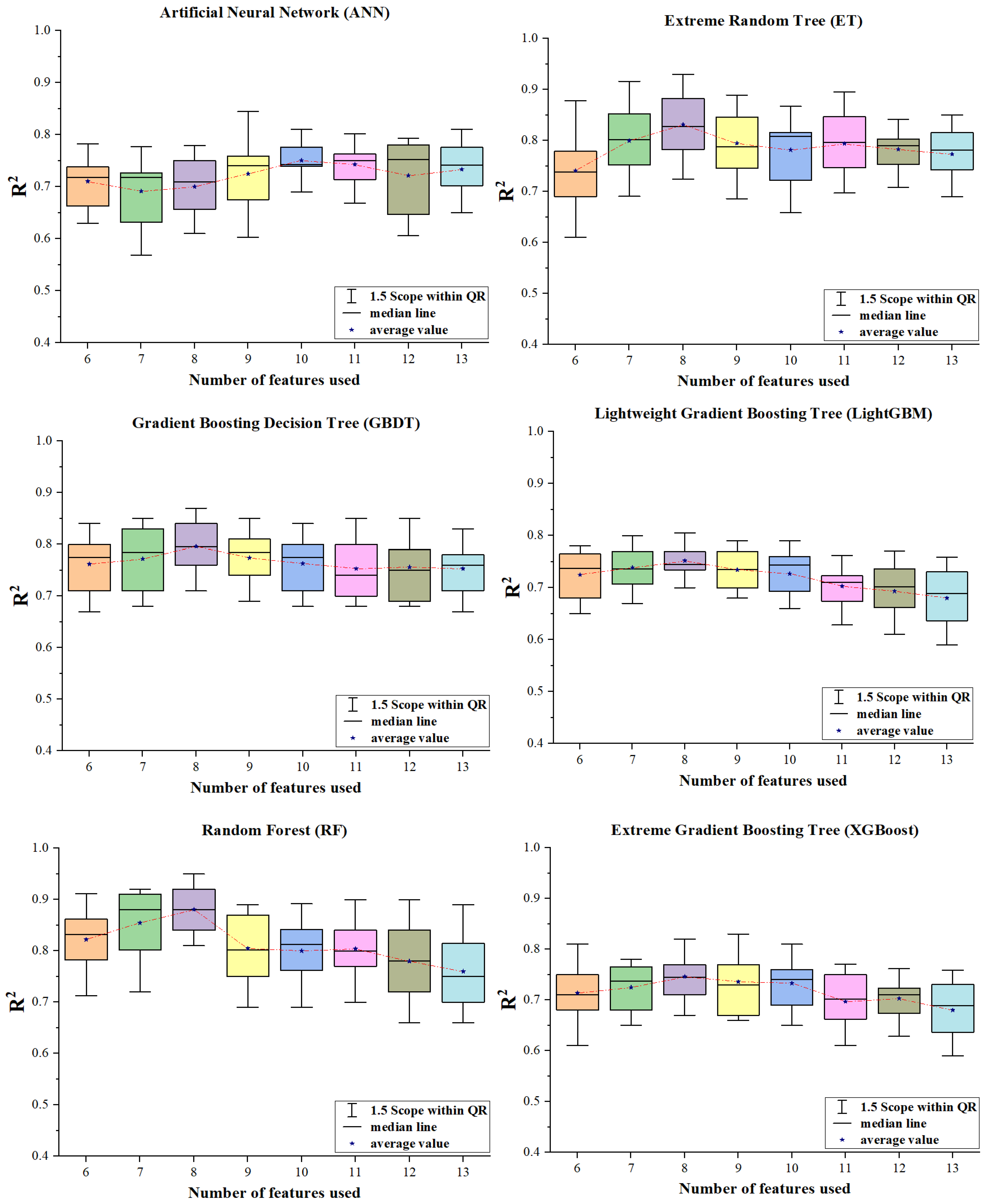 Processes 13 01162 g009
