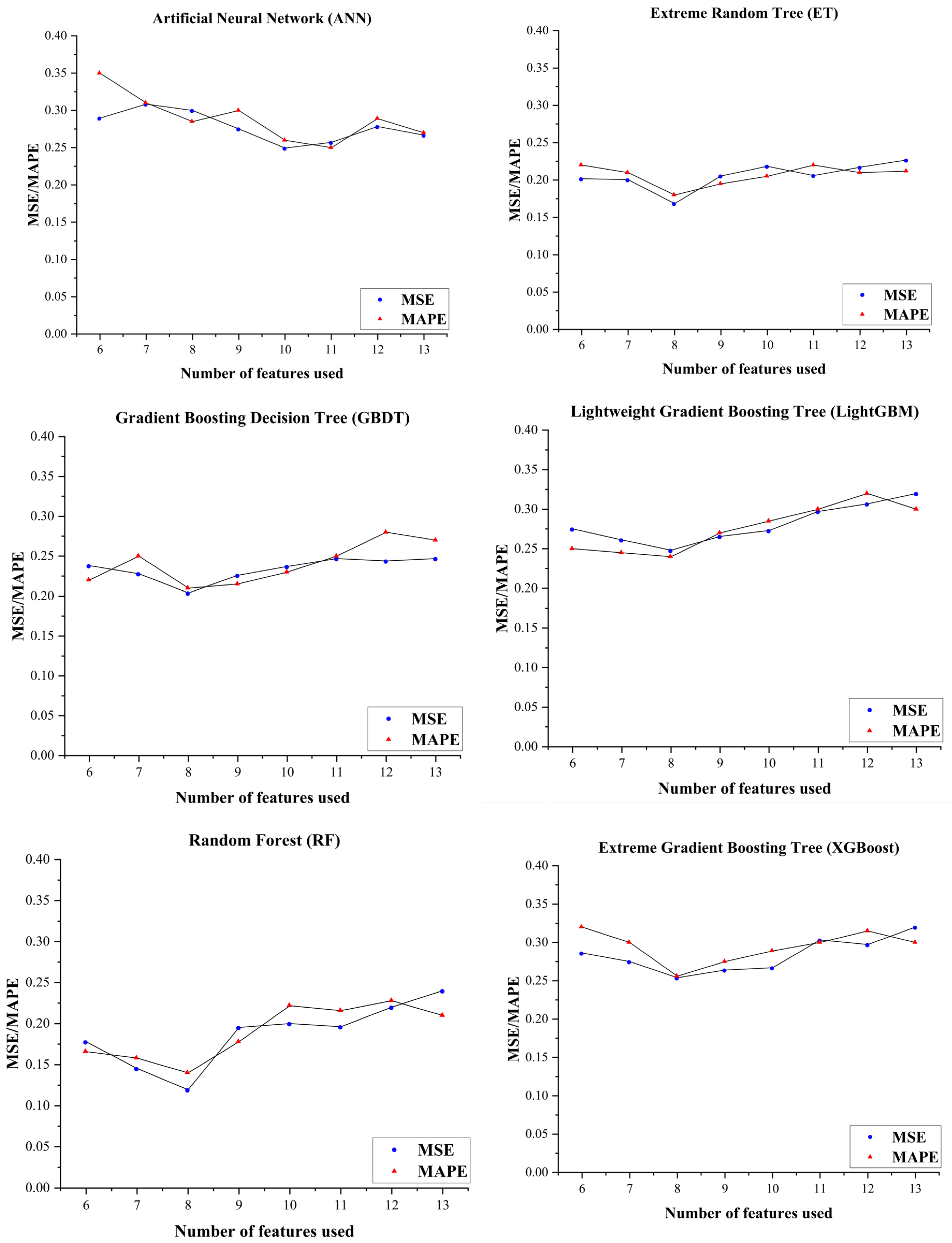 Processes 13 01162 g010