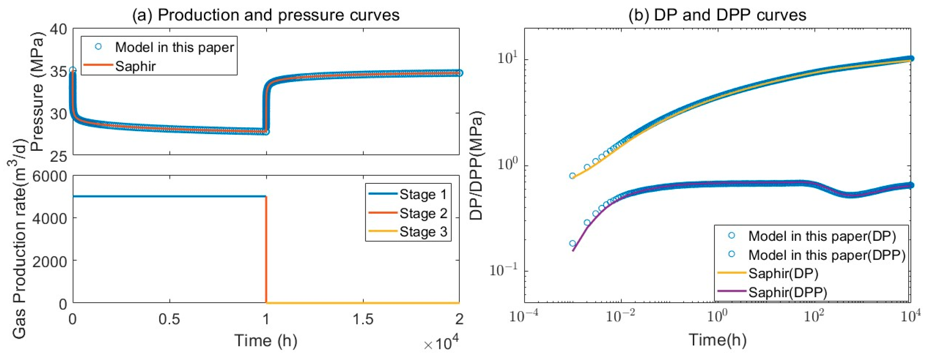 Processes 13 01163 g002