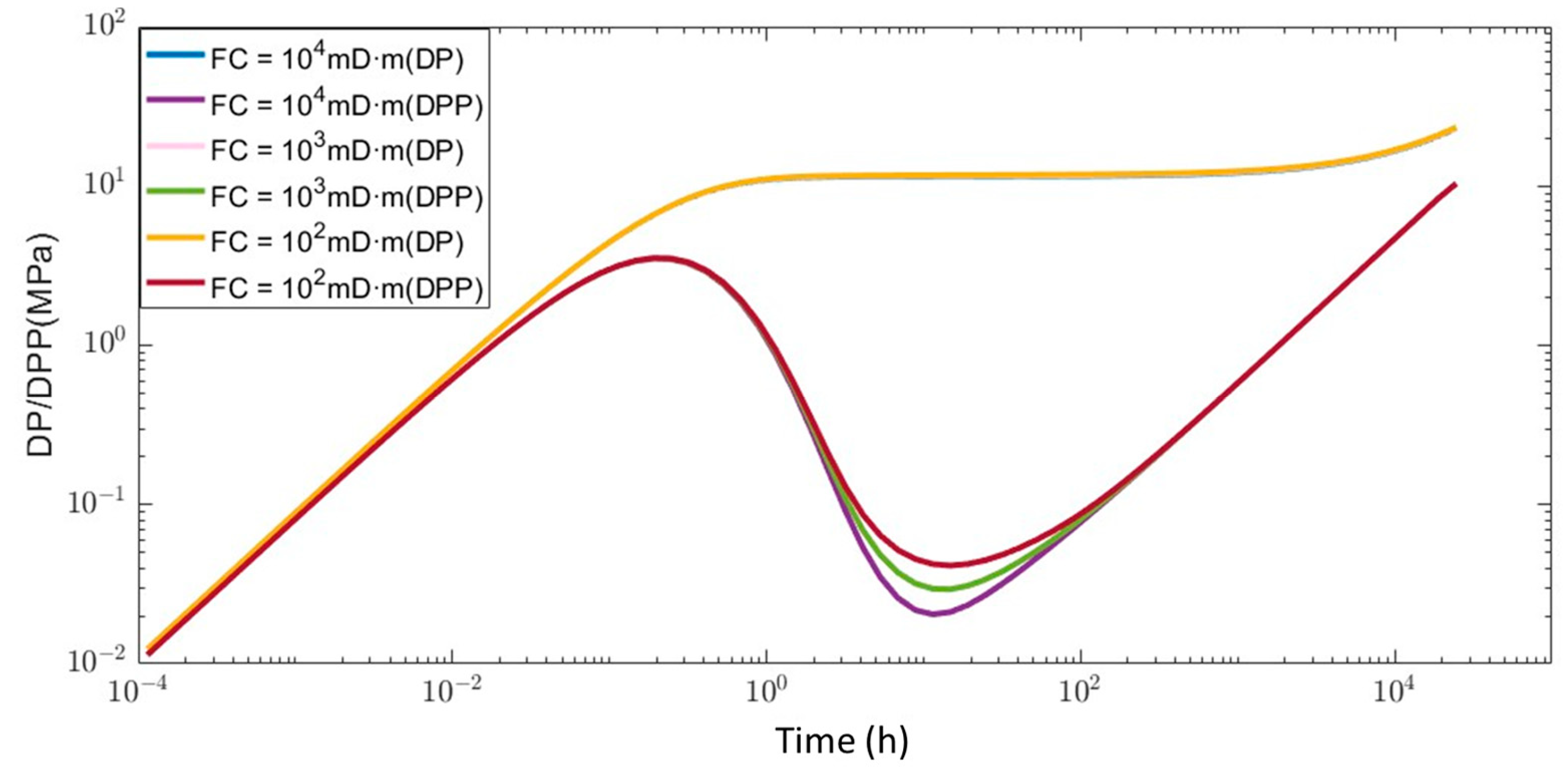 Processes 13 01163 g005