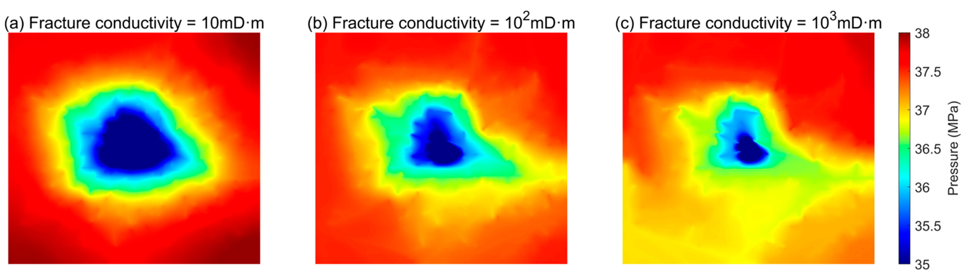 Processes 13 01163 g009