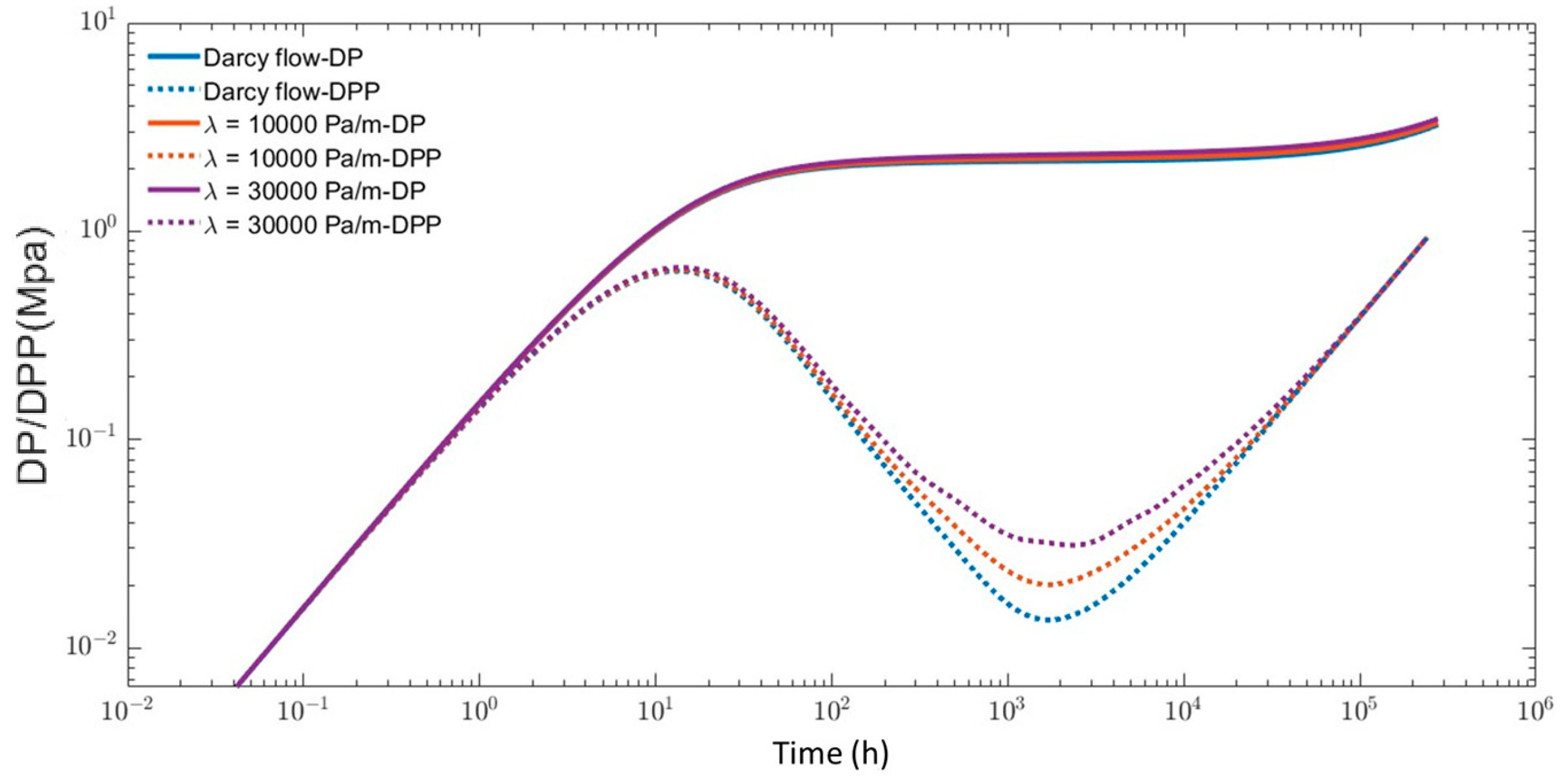 Processes 13 01163 g013
