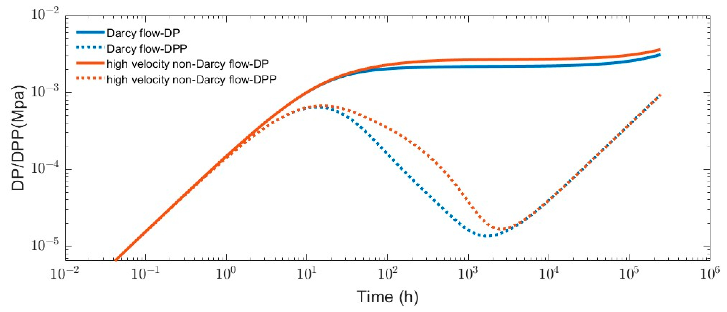 Processes 13 01163 g014