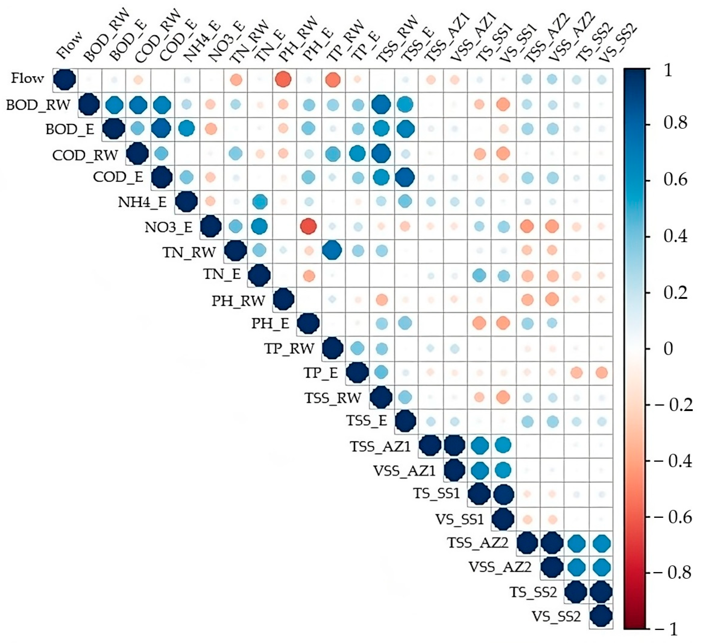 Processes 13 01164 g002