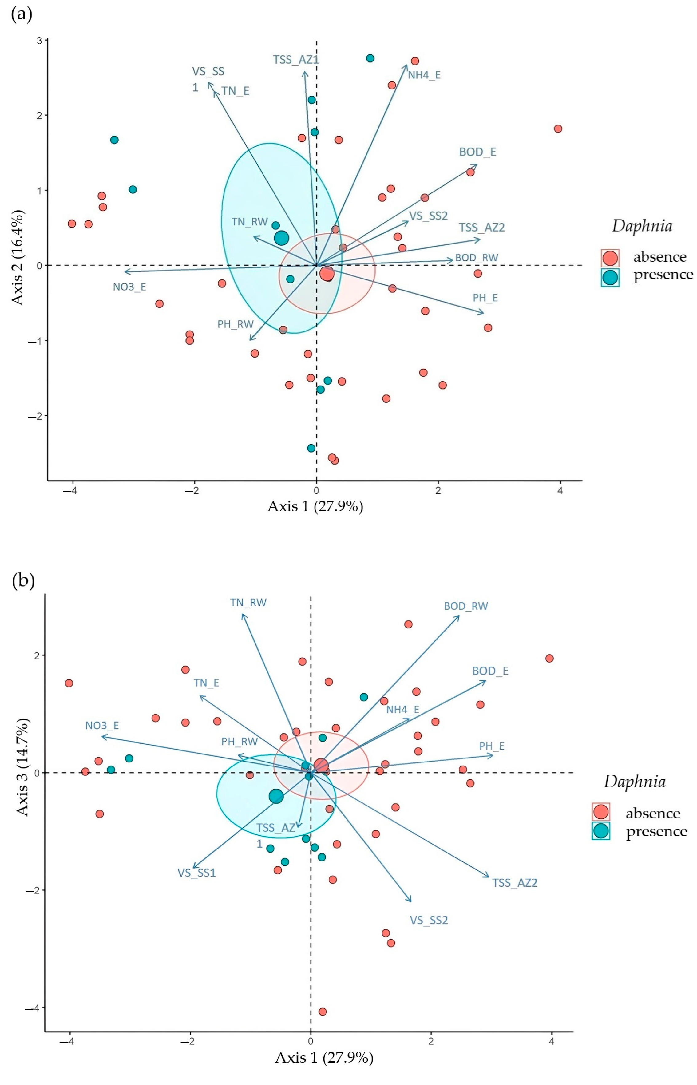 Processes 13 01164 g003a