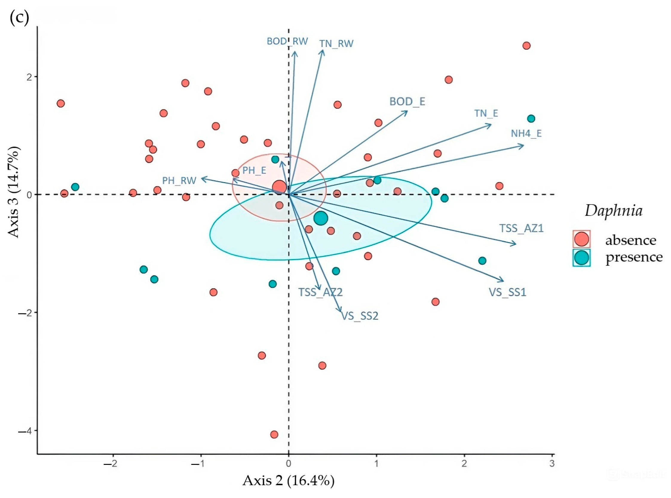 Processes 13 01164 g003b