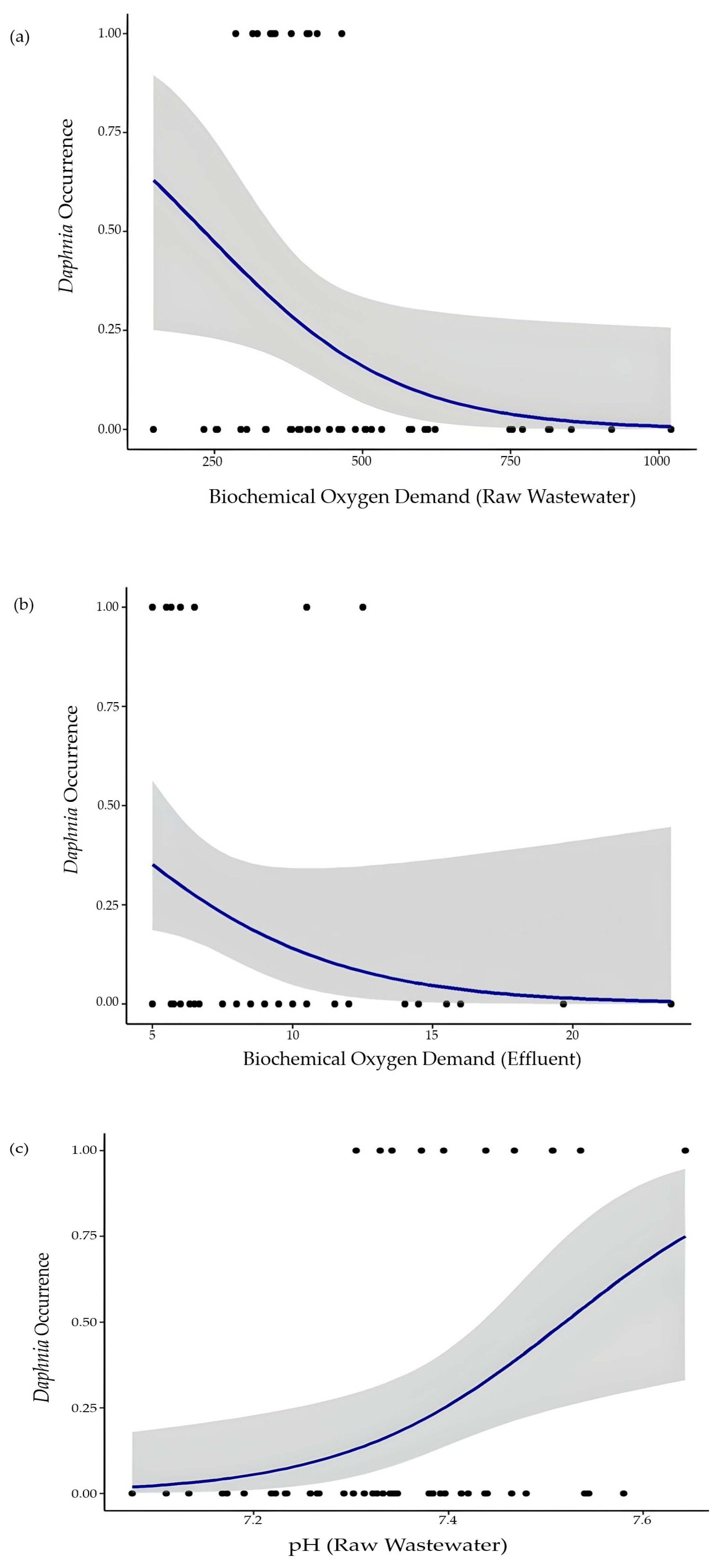 Processes 13 01164 g005