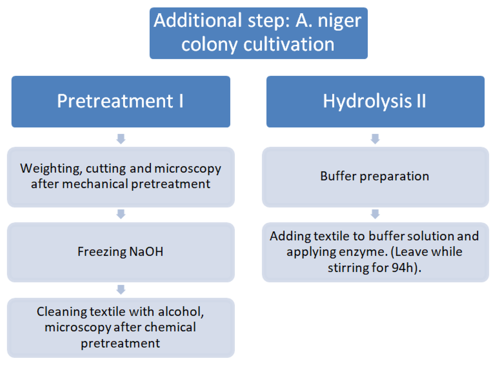 Processes 13 01165 g001