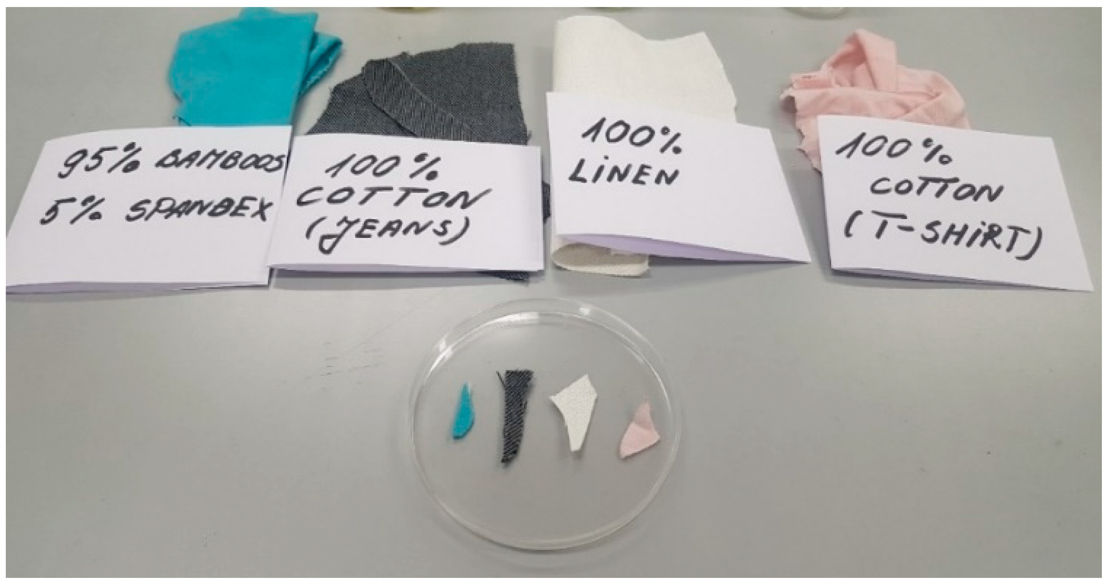 Processes 13 01165 g002